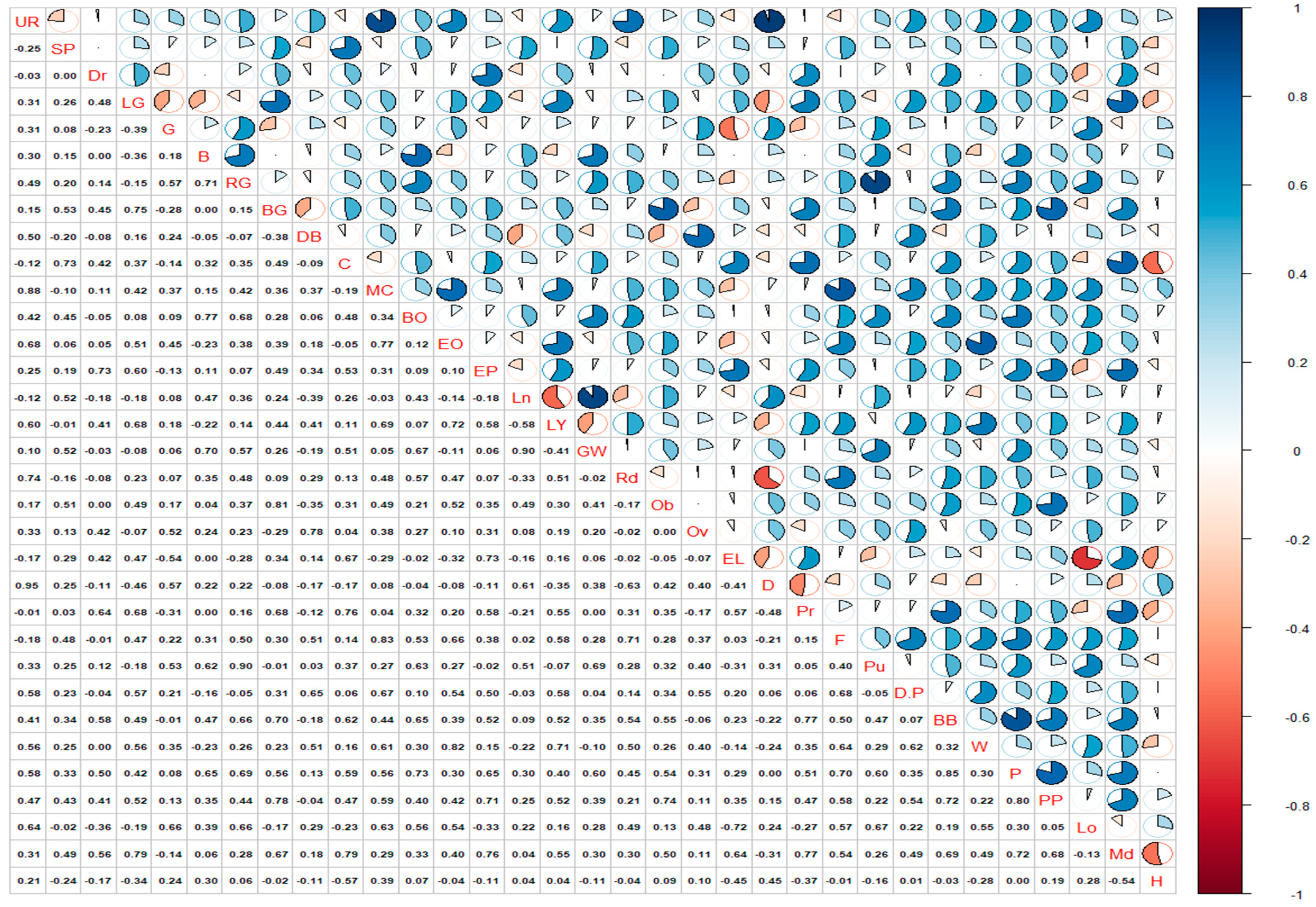 Horticulturae 10 00879 g003 Horticulturae 10 00879 g003