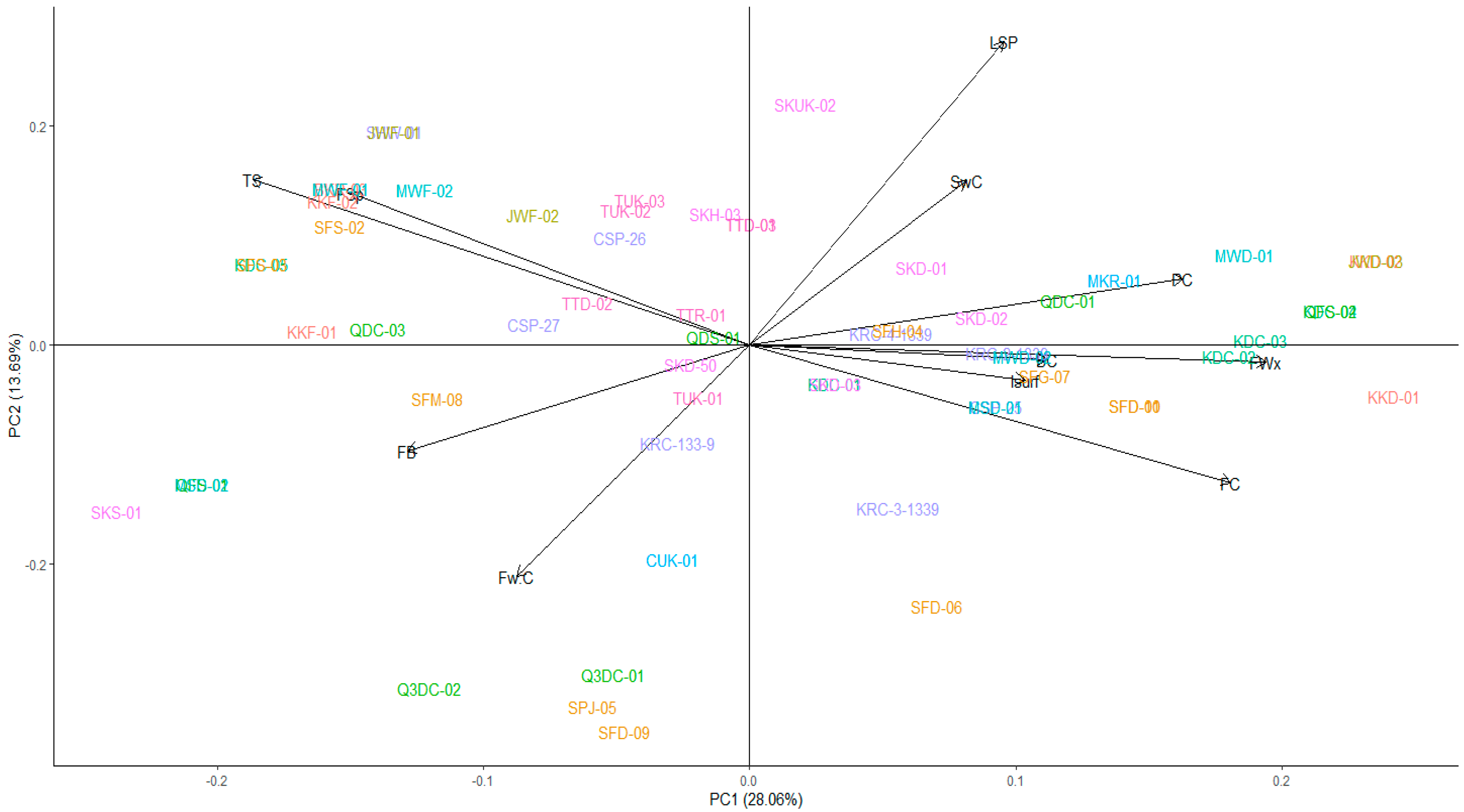 Horticulturae 10 00879 g004 Horticulturae 10 00879 g004