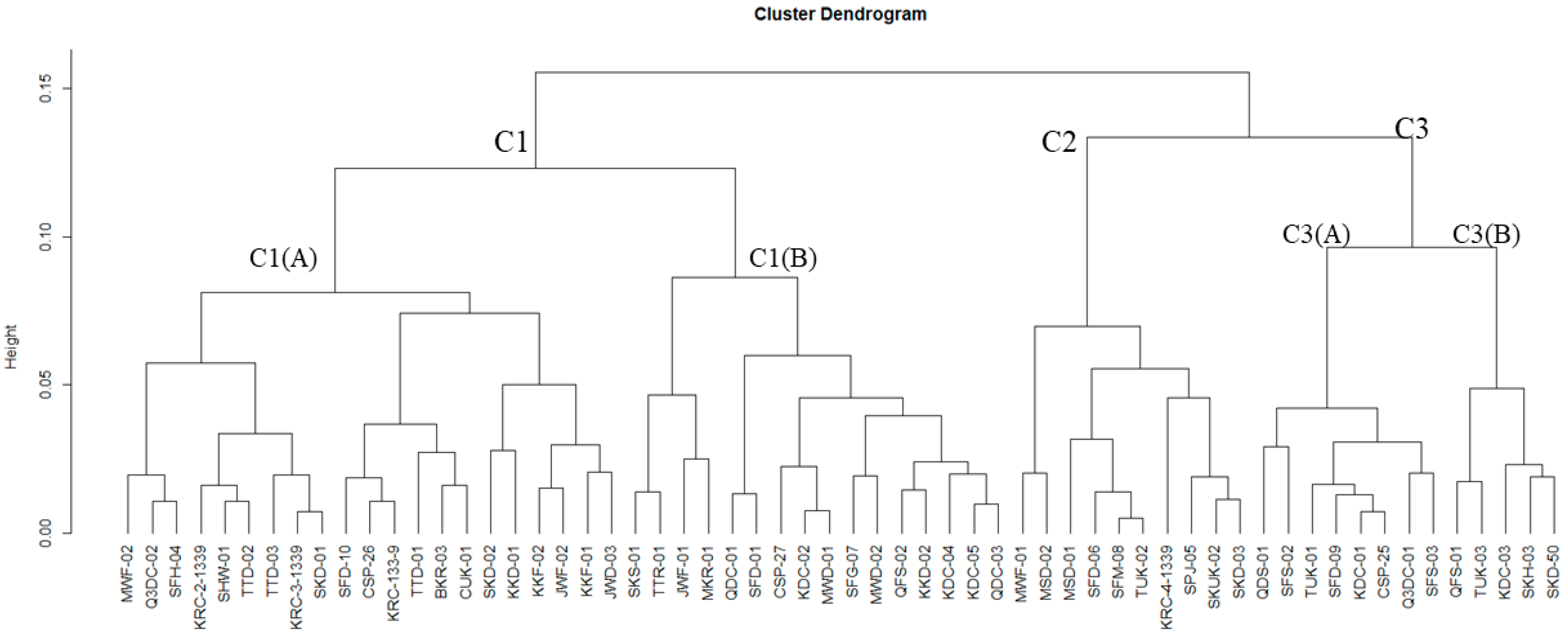 Horticulturae 10 00879 g005 Horticulturae 10 00879 g005