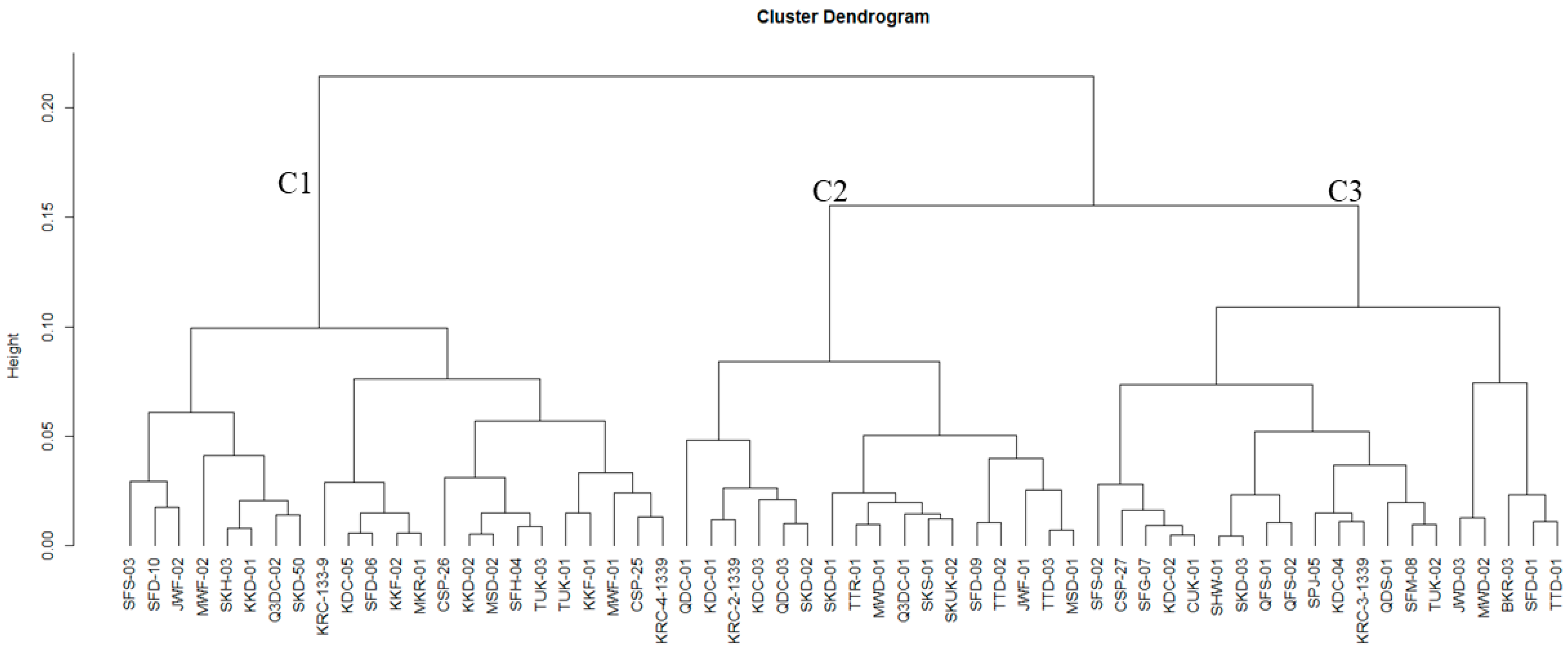 Horticulturae 10 00879 g006 Horticulturae 10 00879 g006