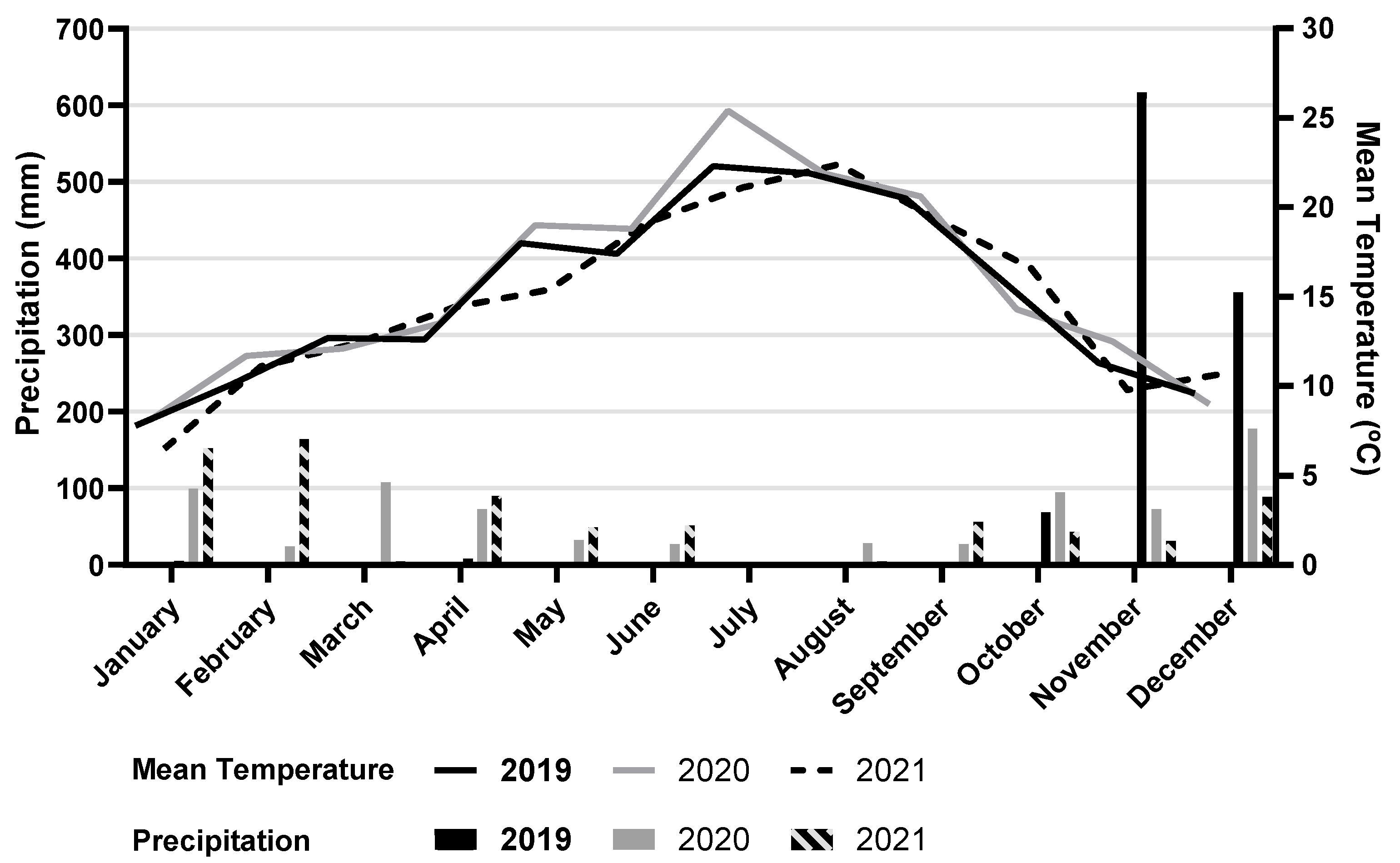 Horticulturae 10 00881 g001 Horticulturae 10 00881 g001