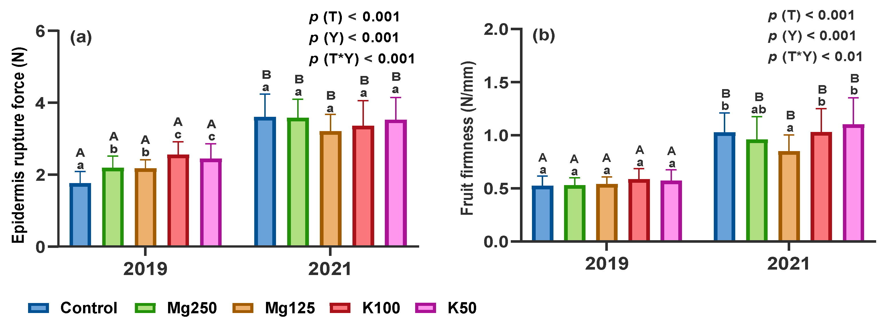 Horticulturae 10 00881 g004 Horticulturae 10 00881 g004