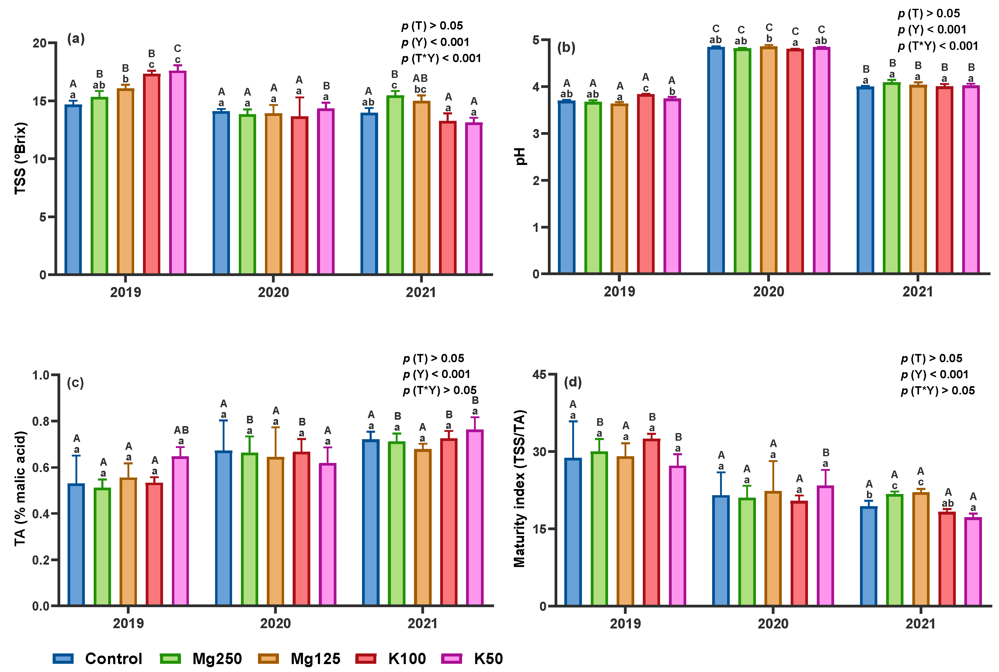 Horticulturae 10 00881 g005 Horticulturae 10 00881 g005