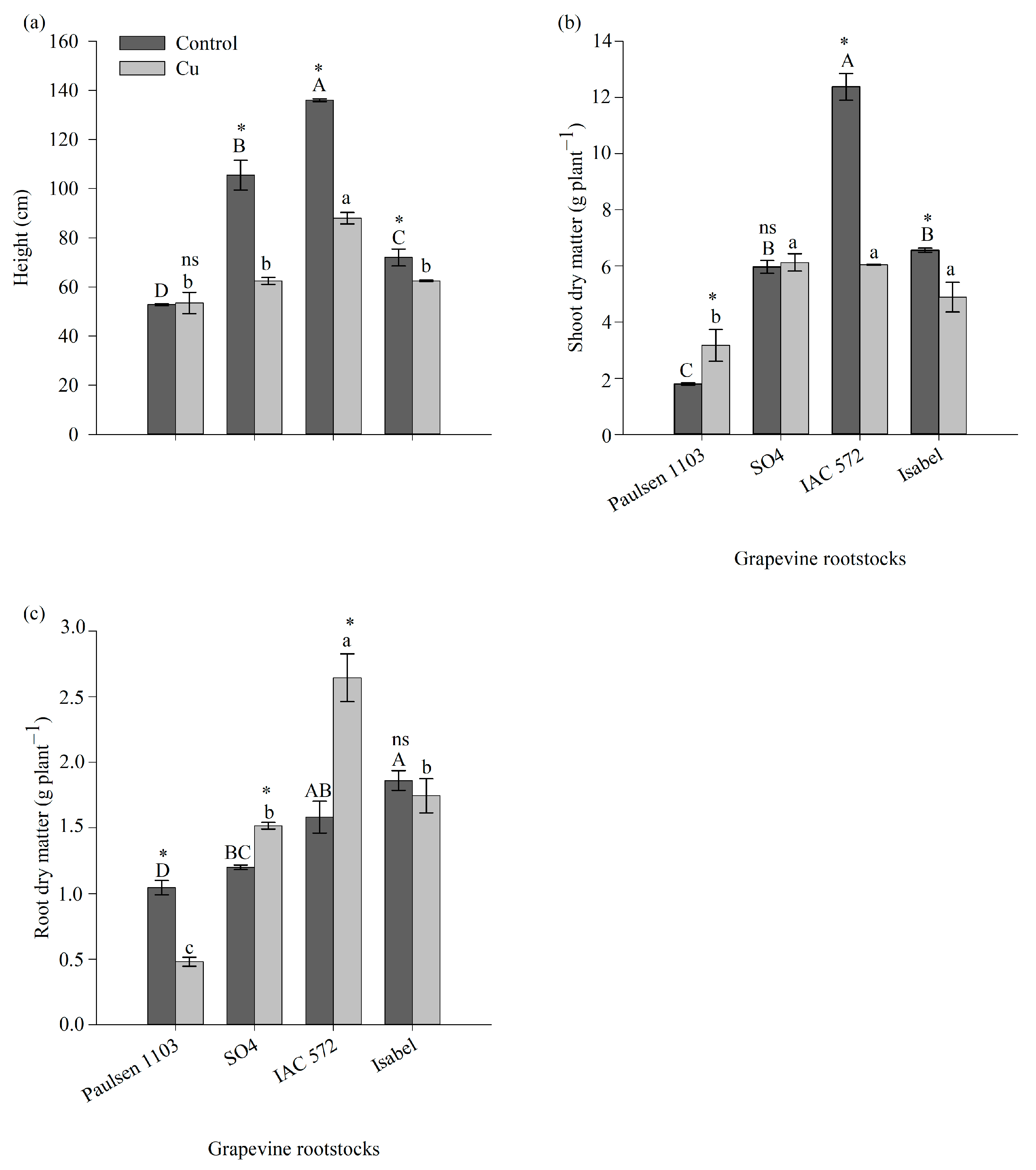 Horticulturae 10 00883 g001 Horticulturae 10 00883 g001