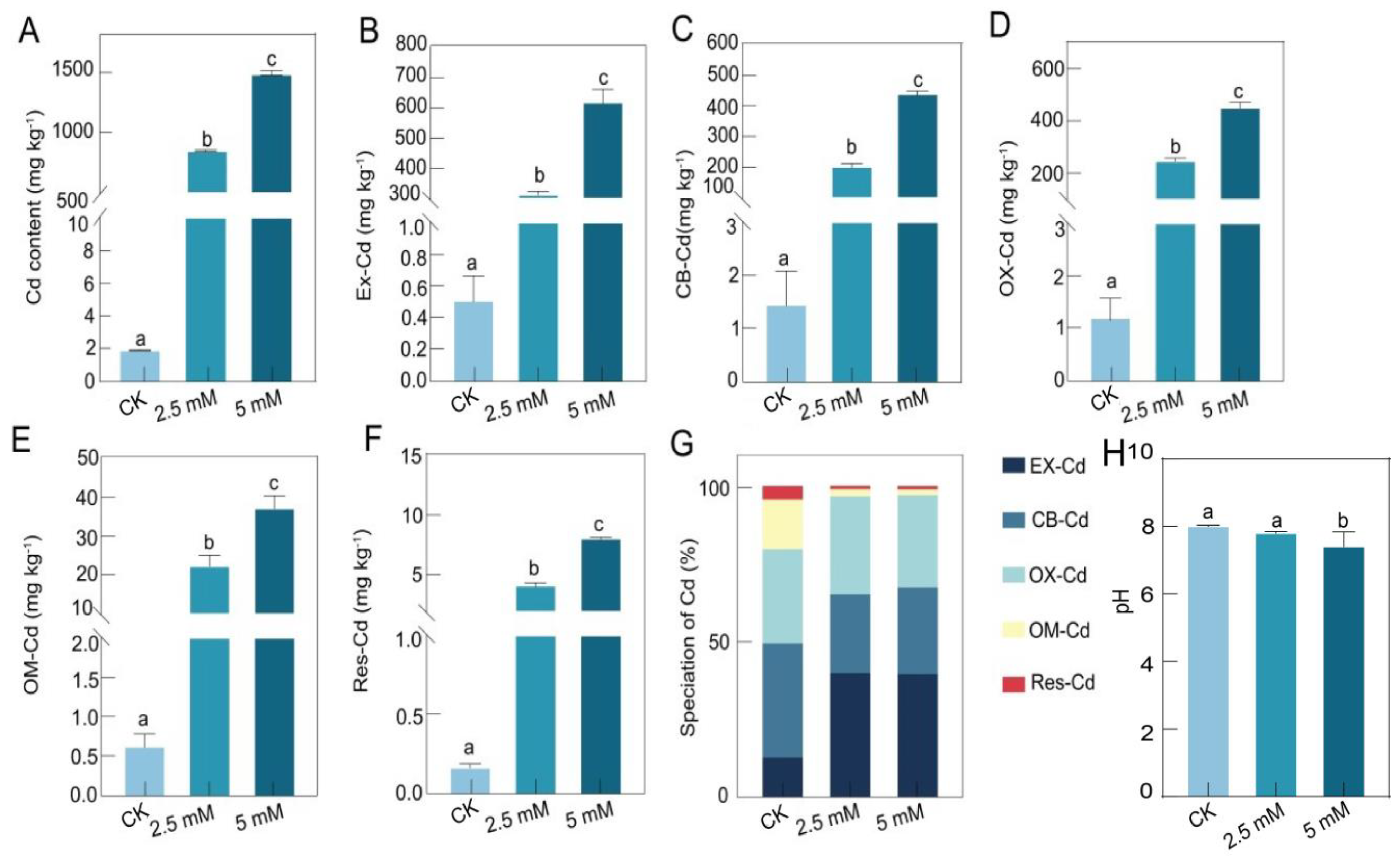 Horticulturae 10 00884 g002