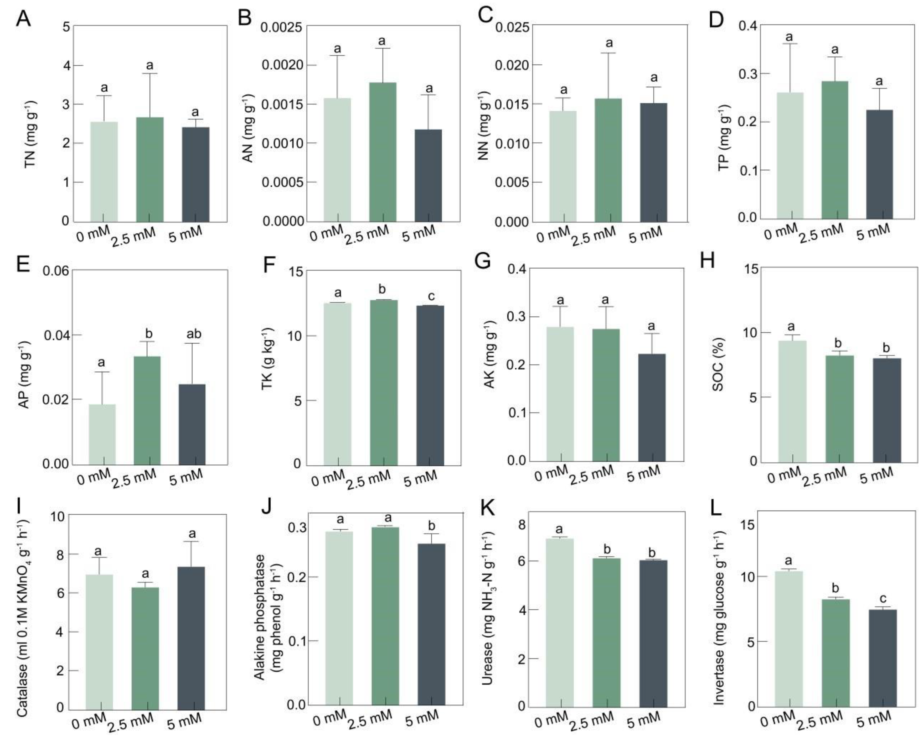 Horticulturae 10 00884 g003