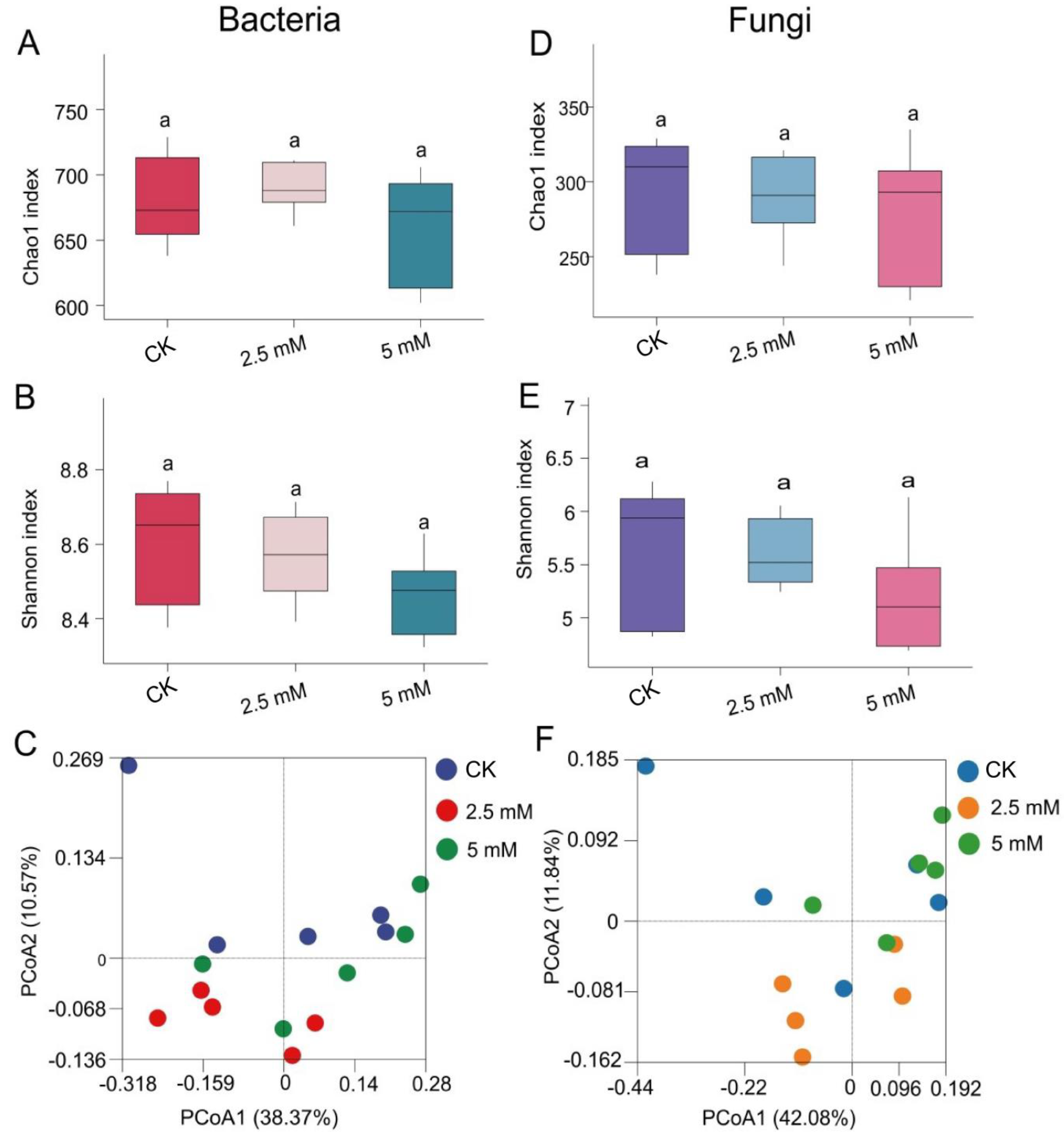 Horticulturae 10 00884 g004