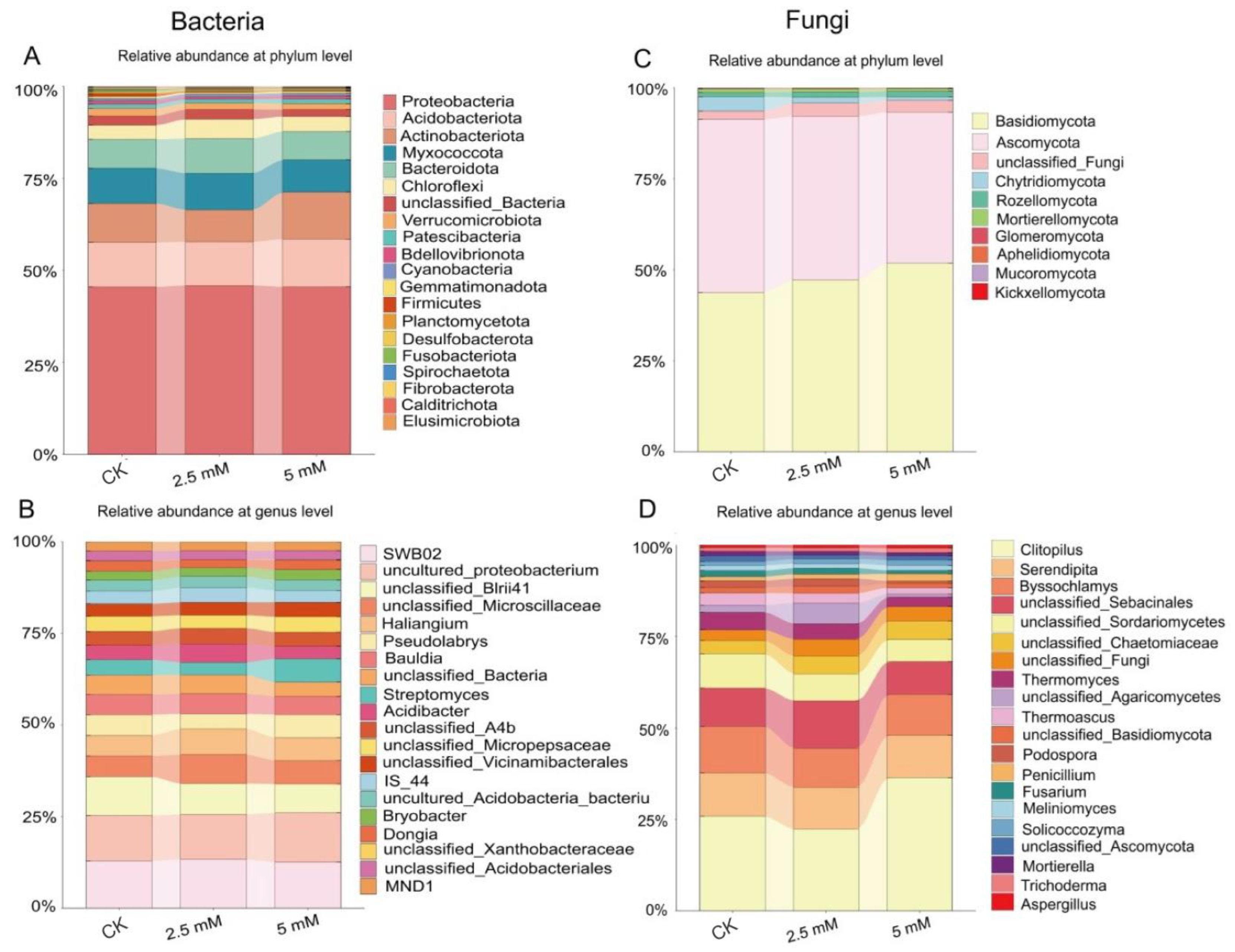 Horticulturae 10 00884 g005