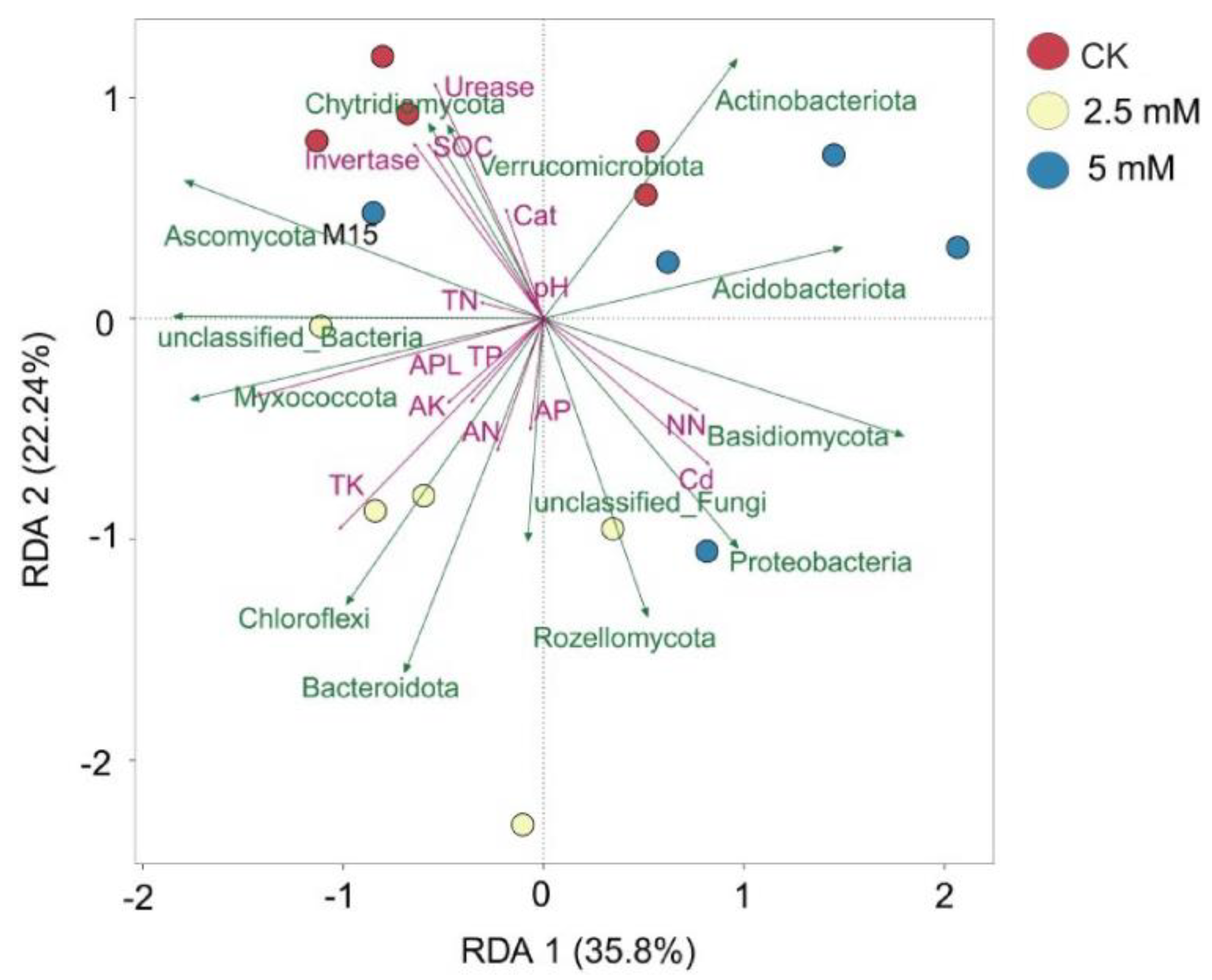 Horticulturae 10 00884 g006