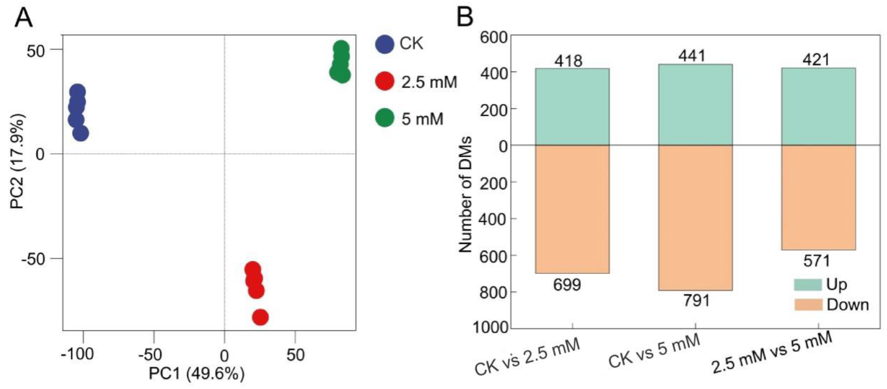 Horticulturae 10 00884 g007