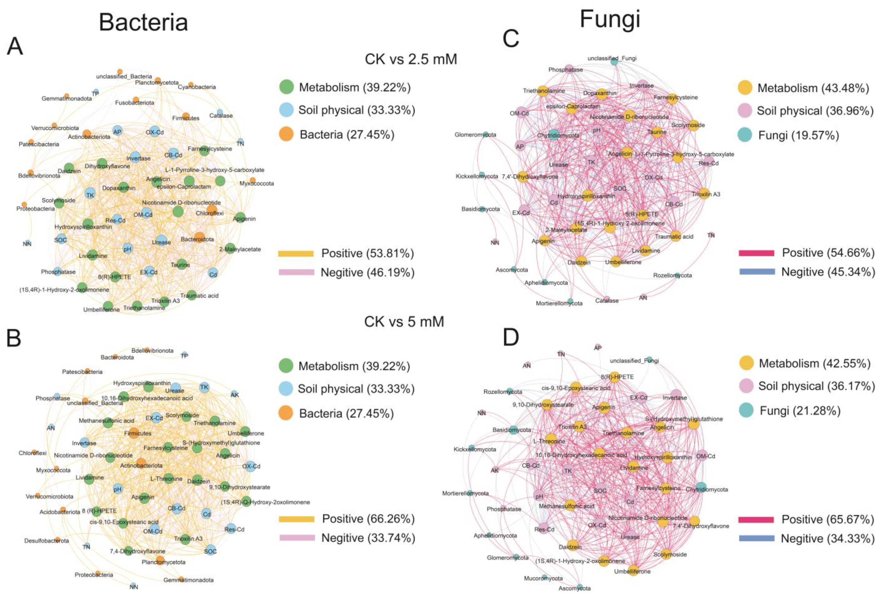 Horticulturae 10 00884 g008