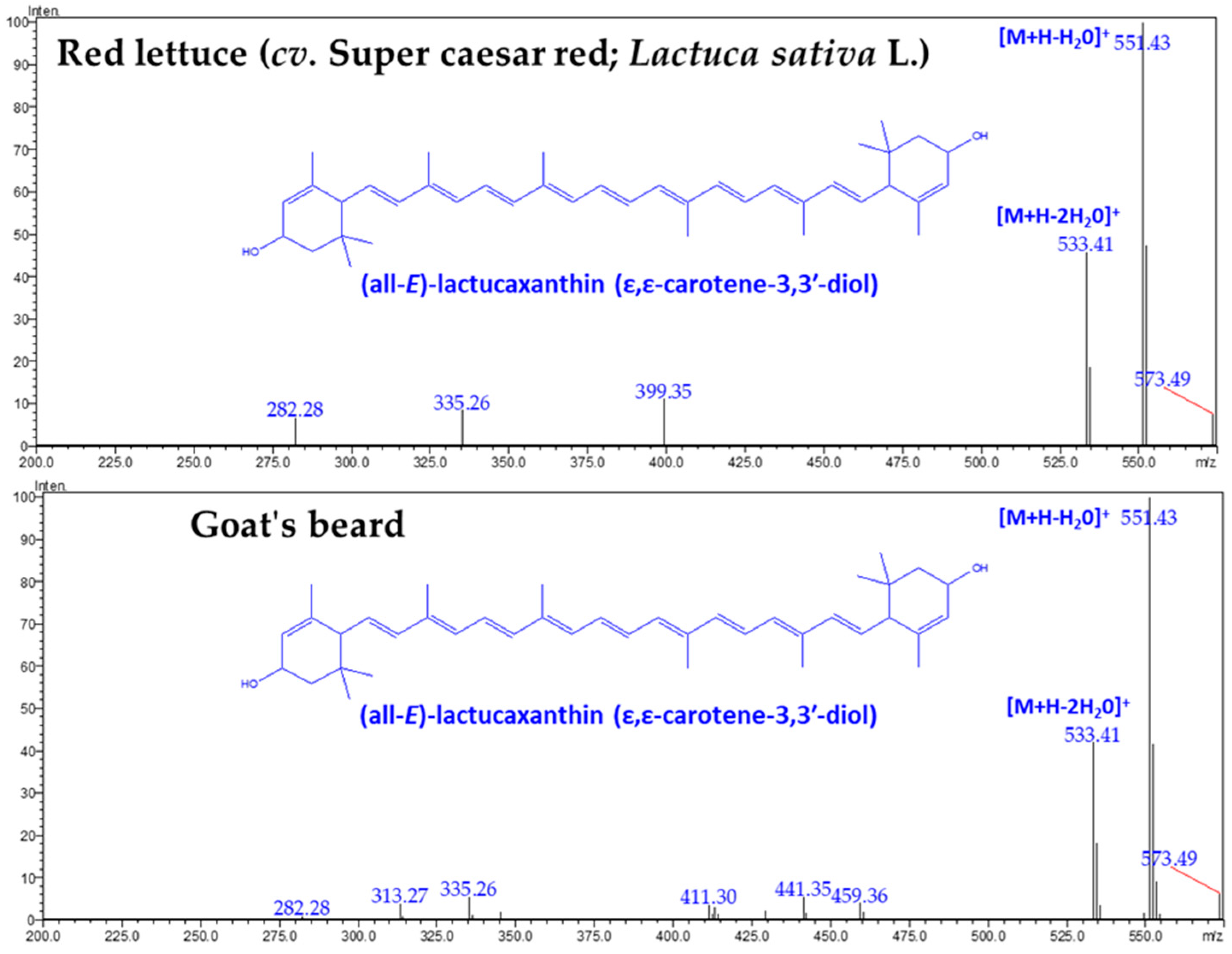 Horticulturae 10 00891 g002 Horticulturae 10 00891 g002