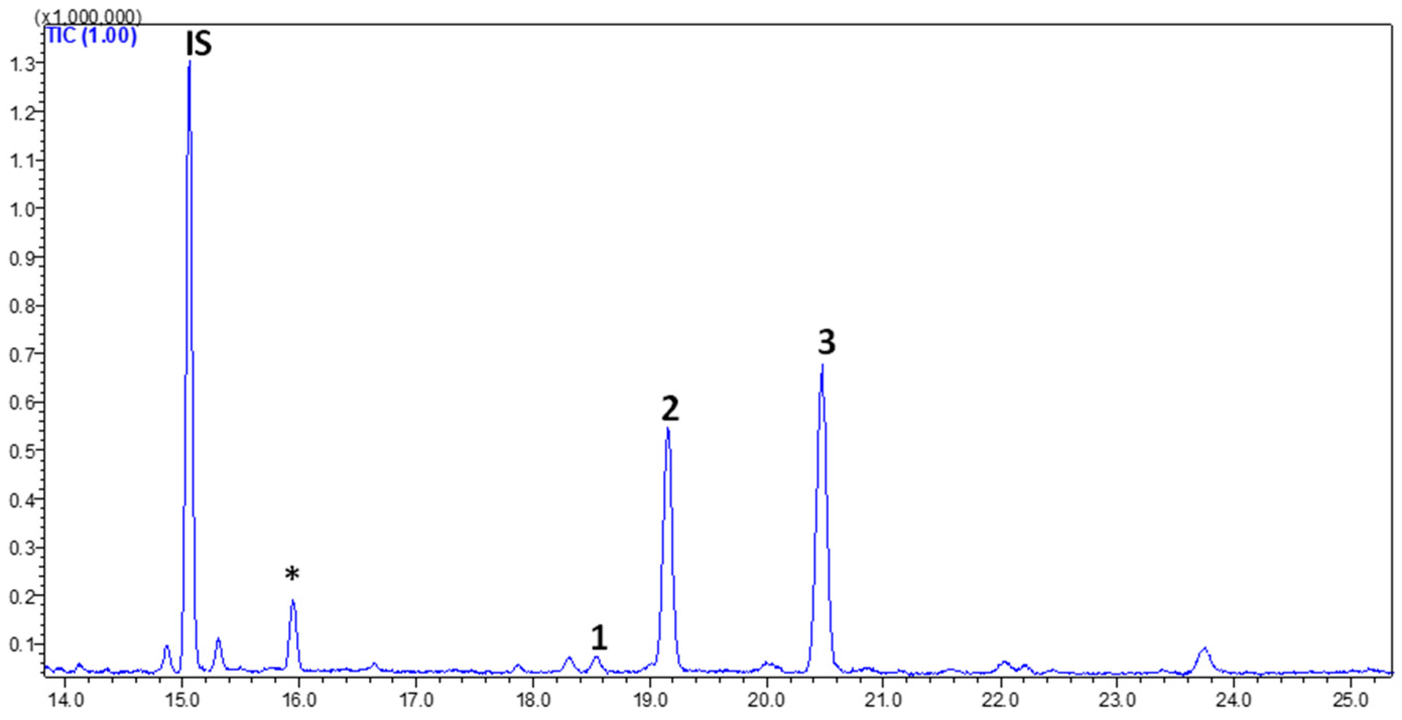 Horticulturae 10 00891 g004 Horticulturae 10 00891 g004