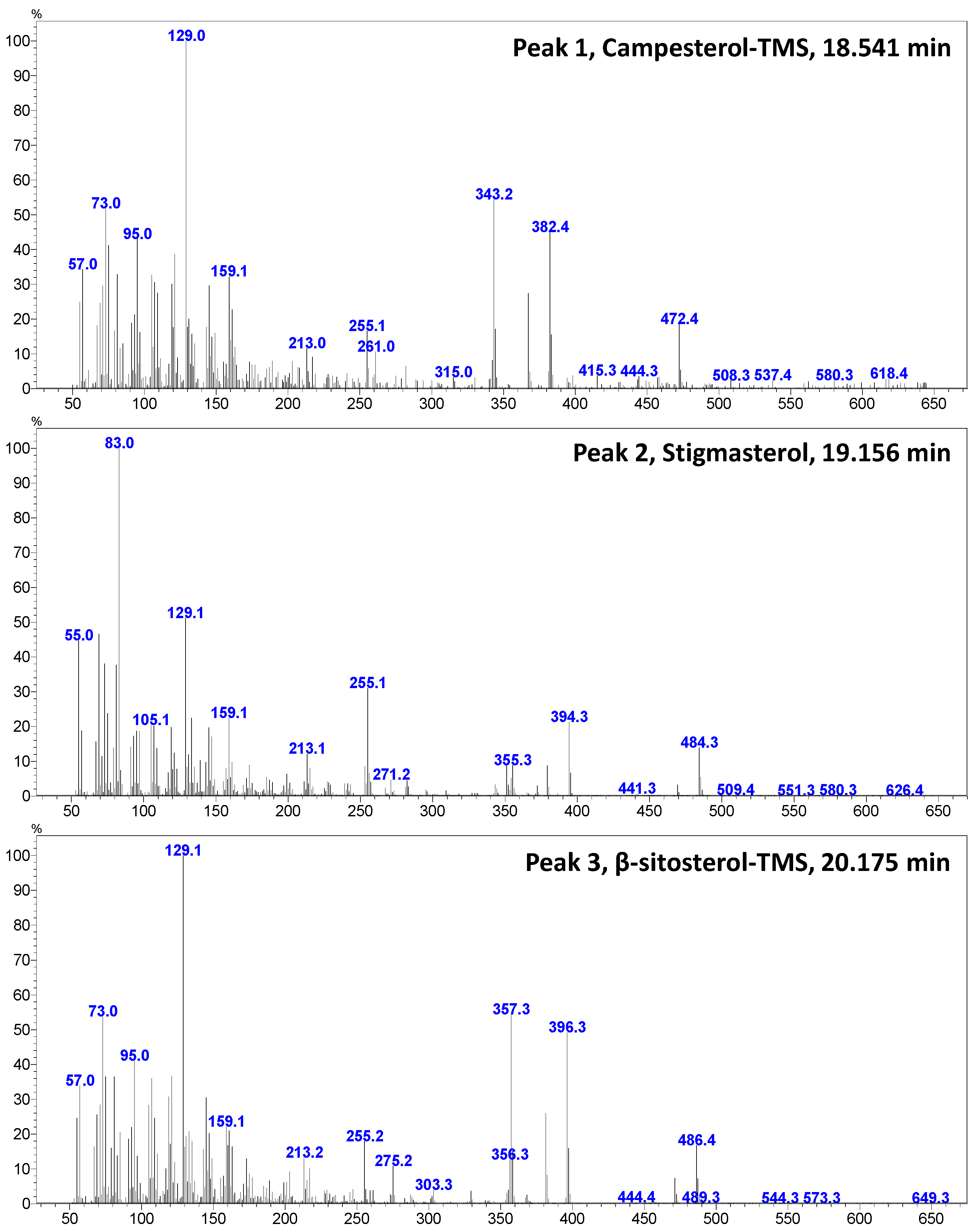 Horticulturae 10 00891 g005 Horticulturae 10 00891 g005