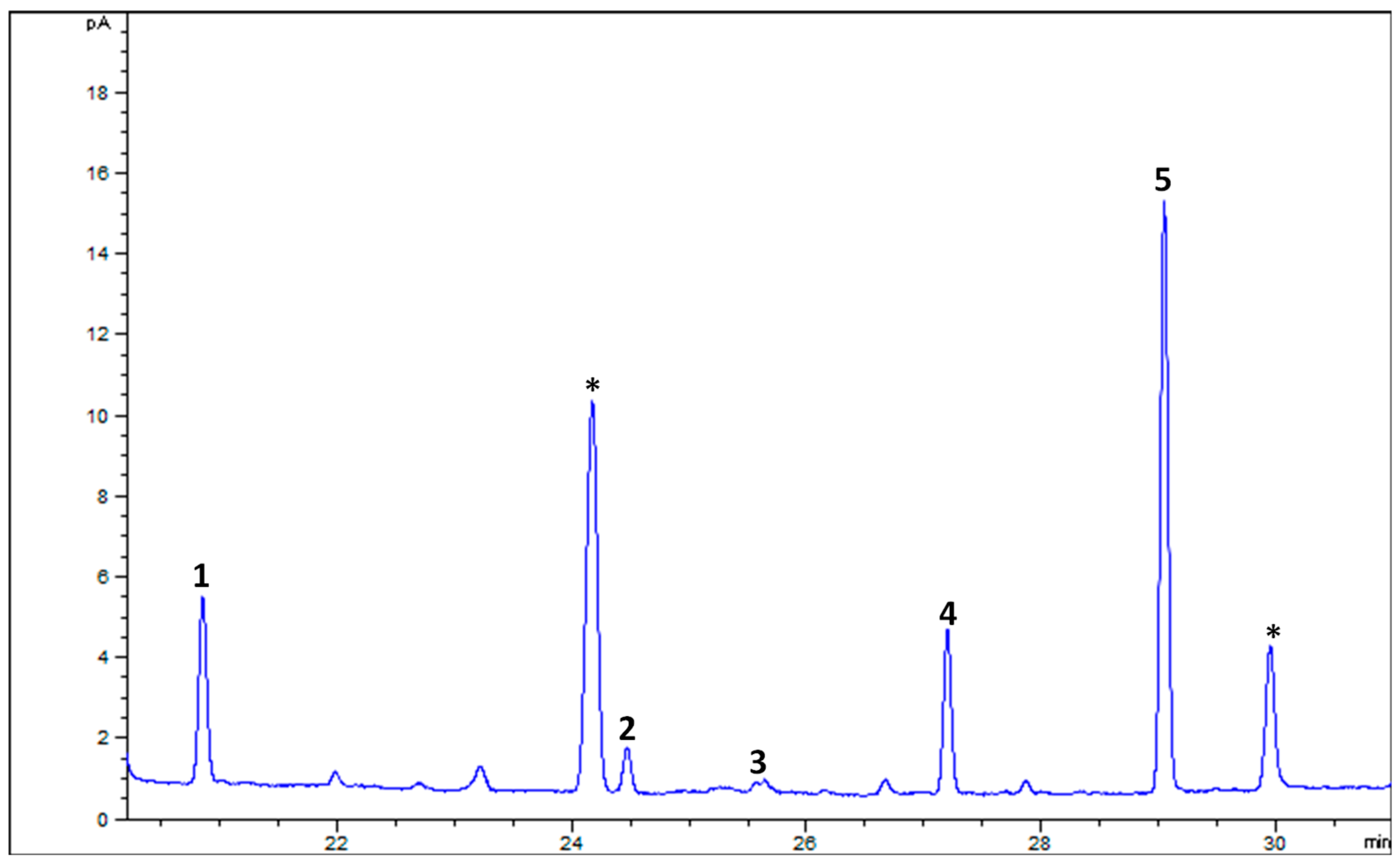 Horticulturae 10 00891 g006 Horticulturae 10 00891 g006