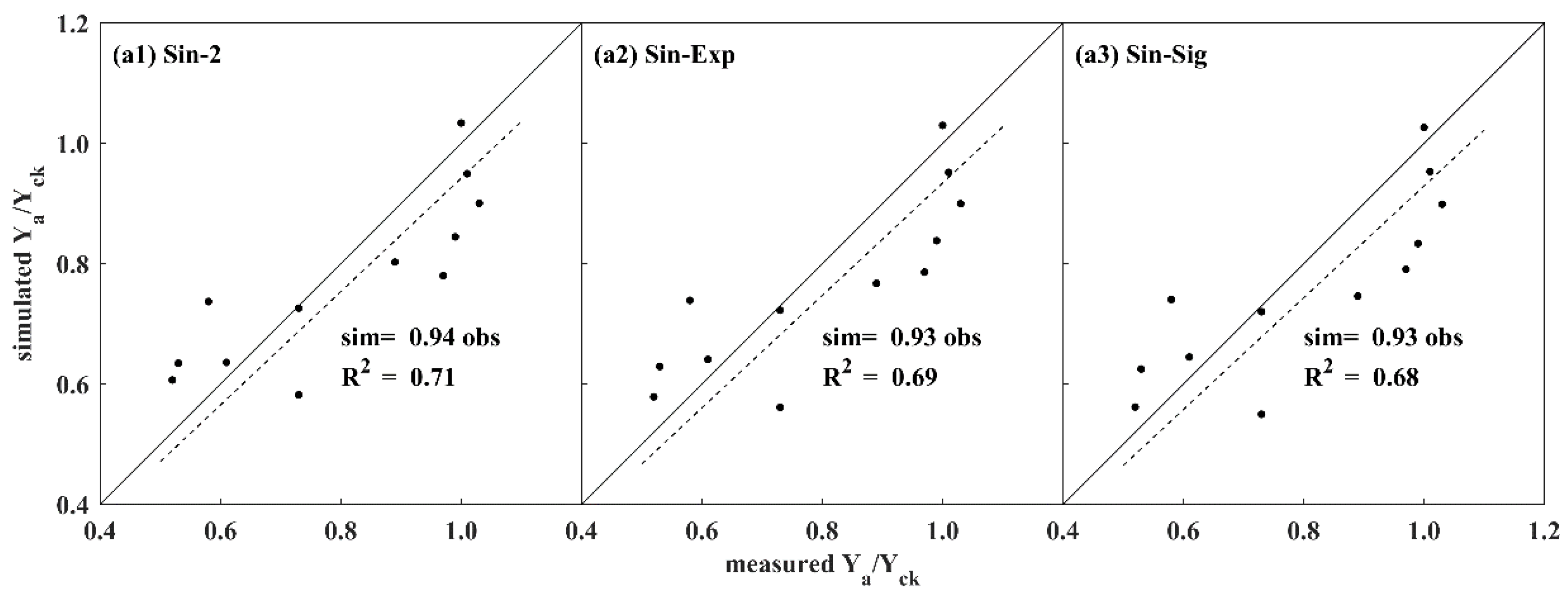 Horticulturae 10 00898 g004a