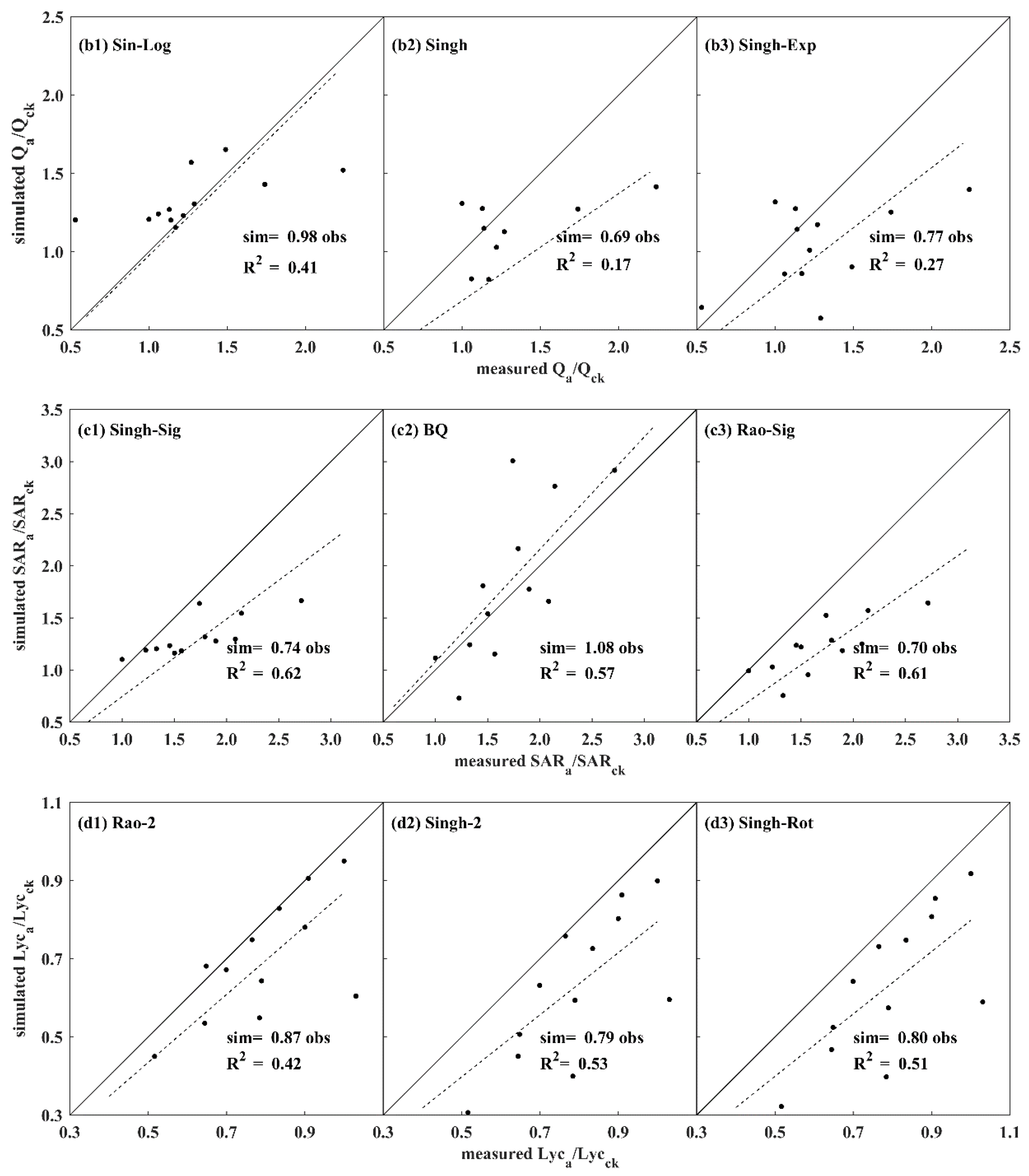 Horticulturae 10 00898 g004b