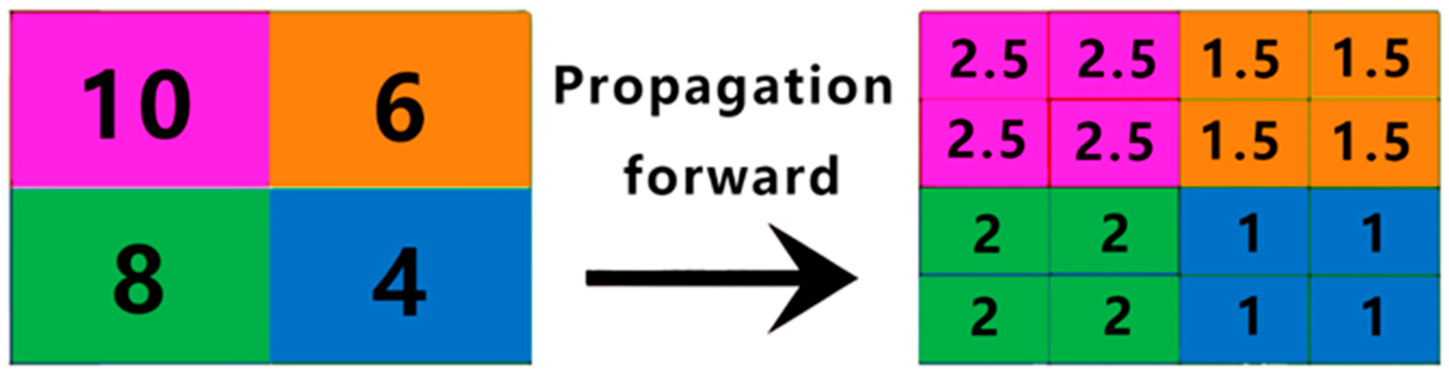 Horticulturae 10 00899 g005