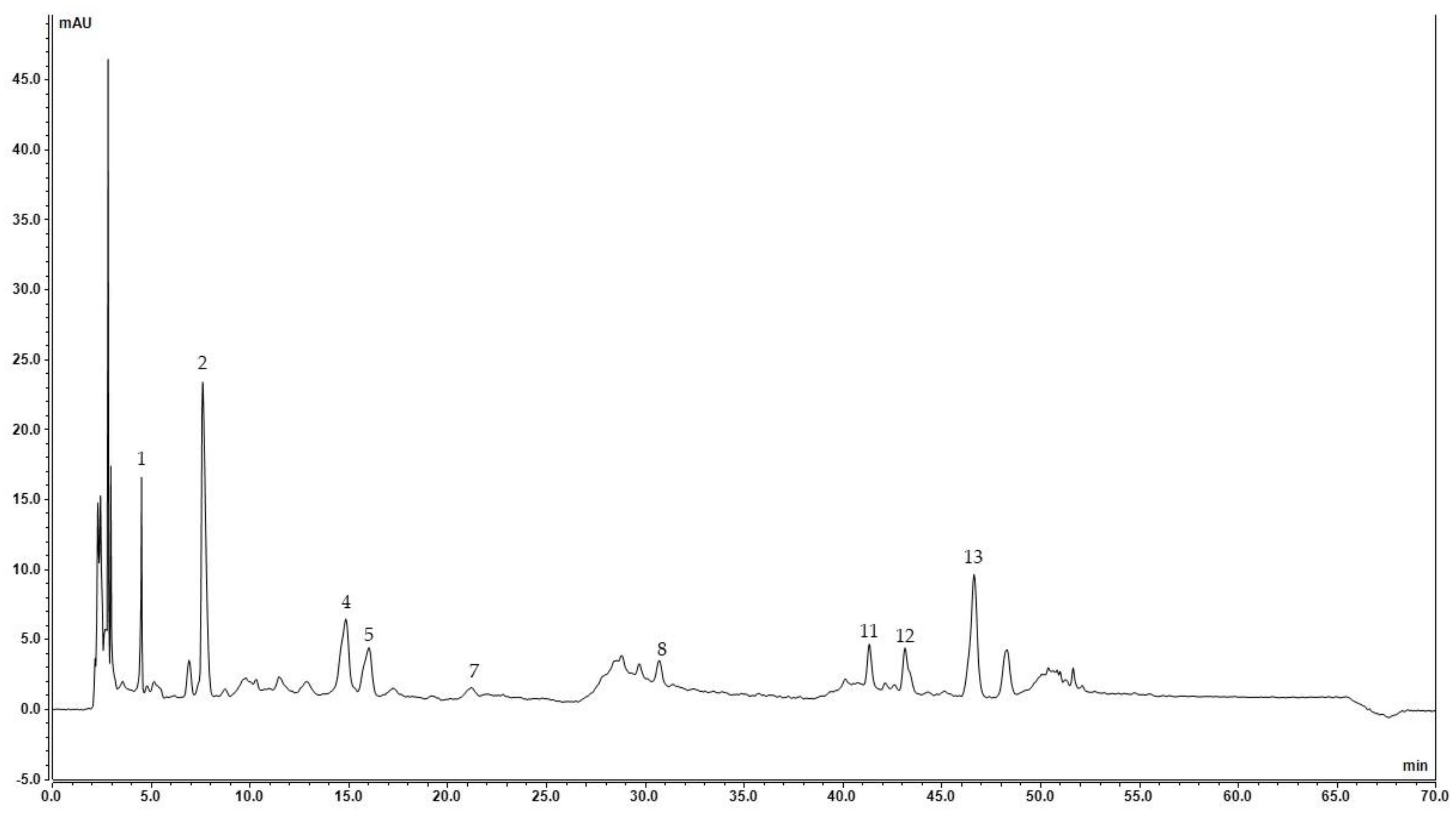 Horticulturae 10 00900 g001