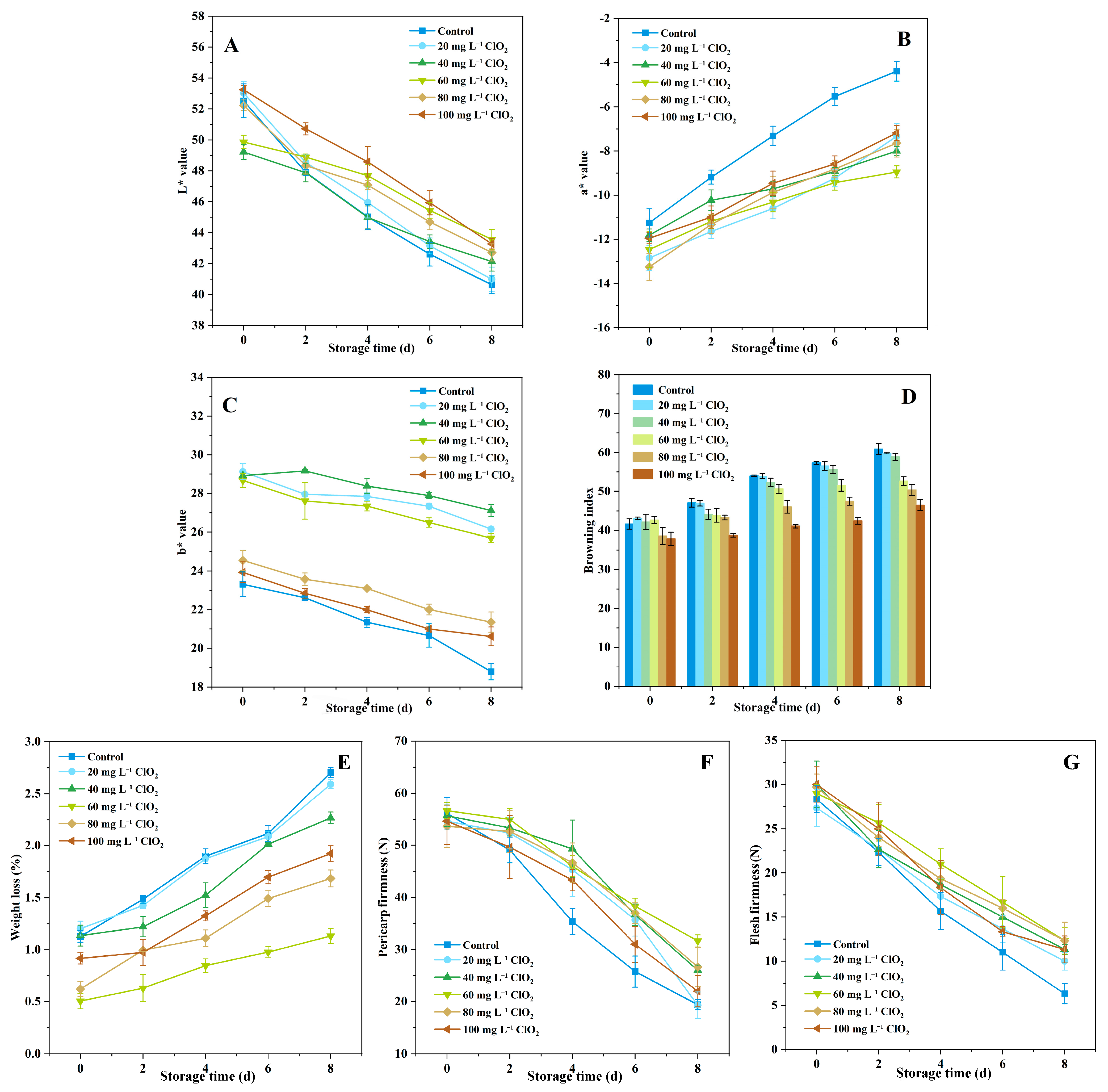 Horticulturae 10 00901 g002