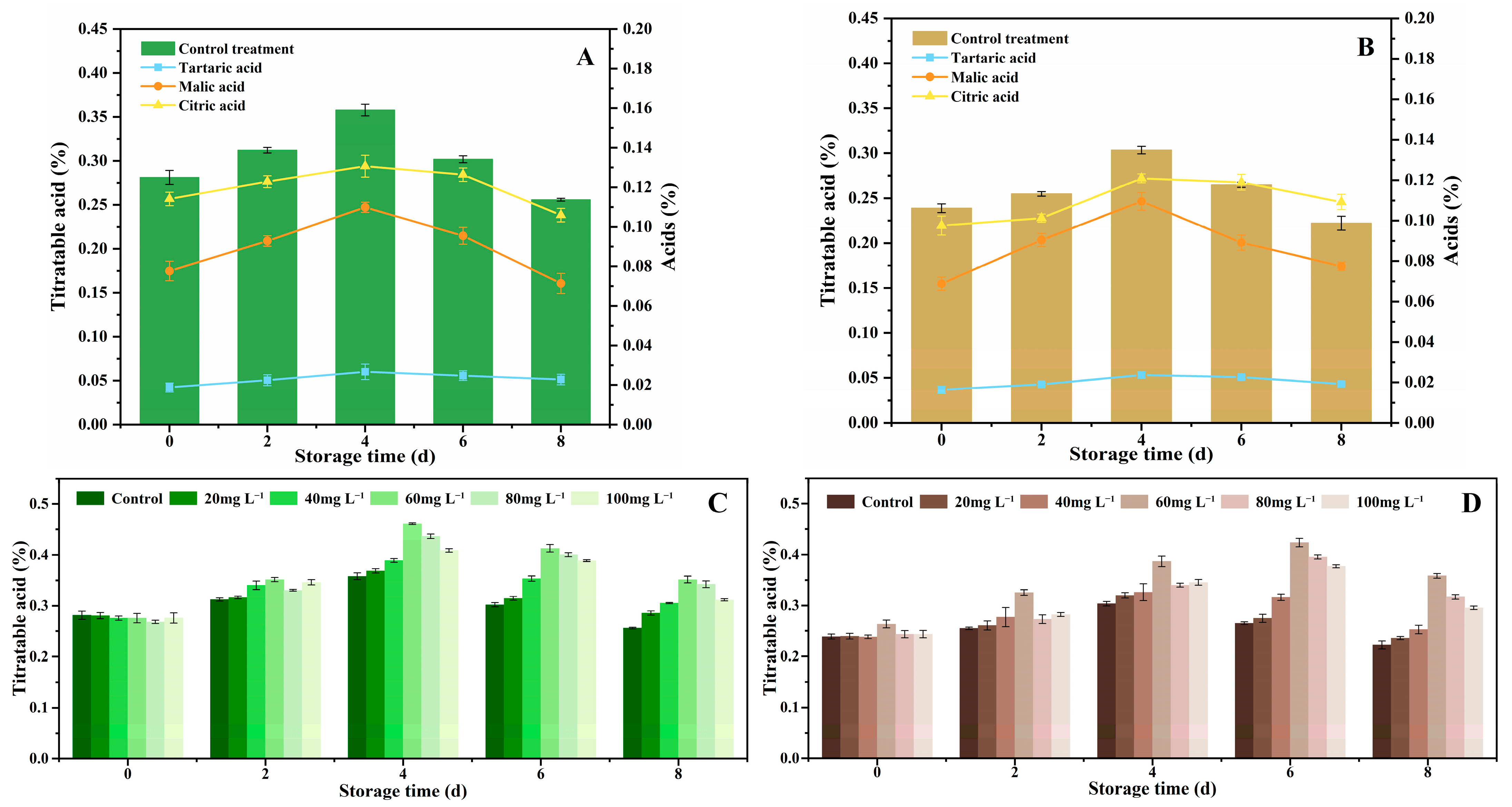 Horticulturae 10 00901 g003