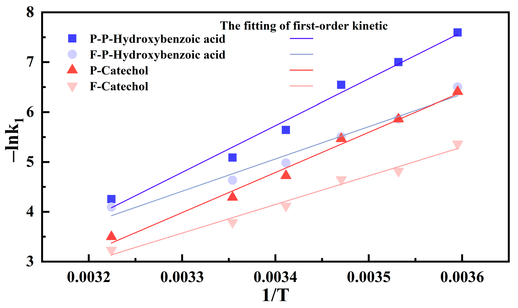Horticulturae 10 00901 g008