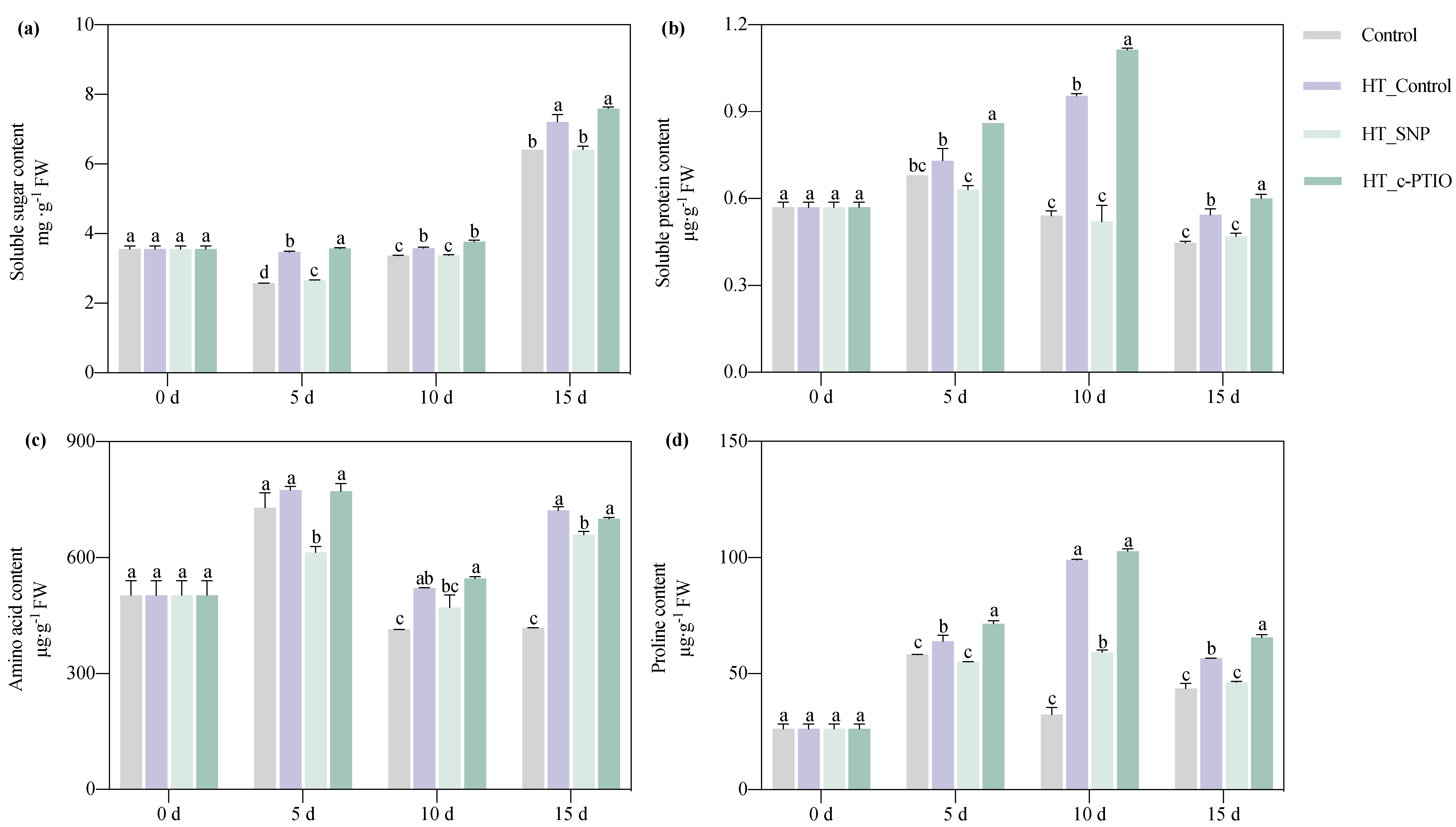 Horticulturae 10 00906 g002