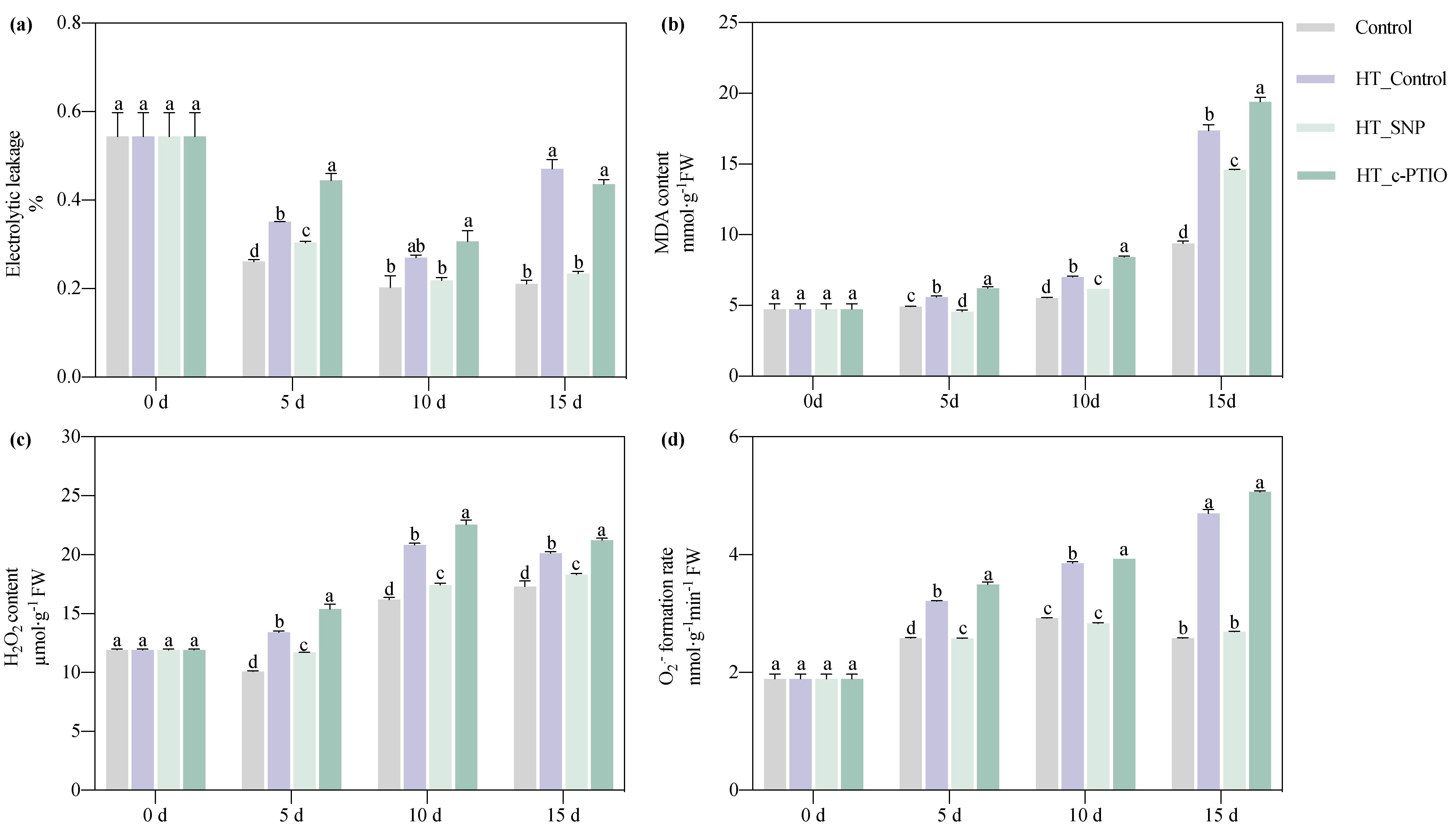 Horticulturae 10 00906 g003