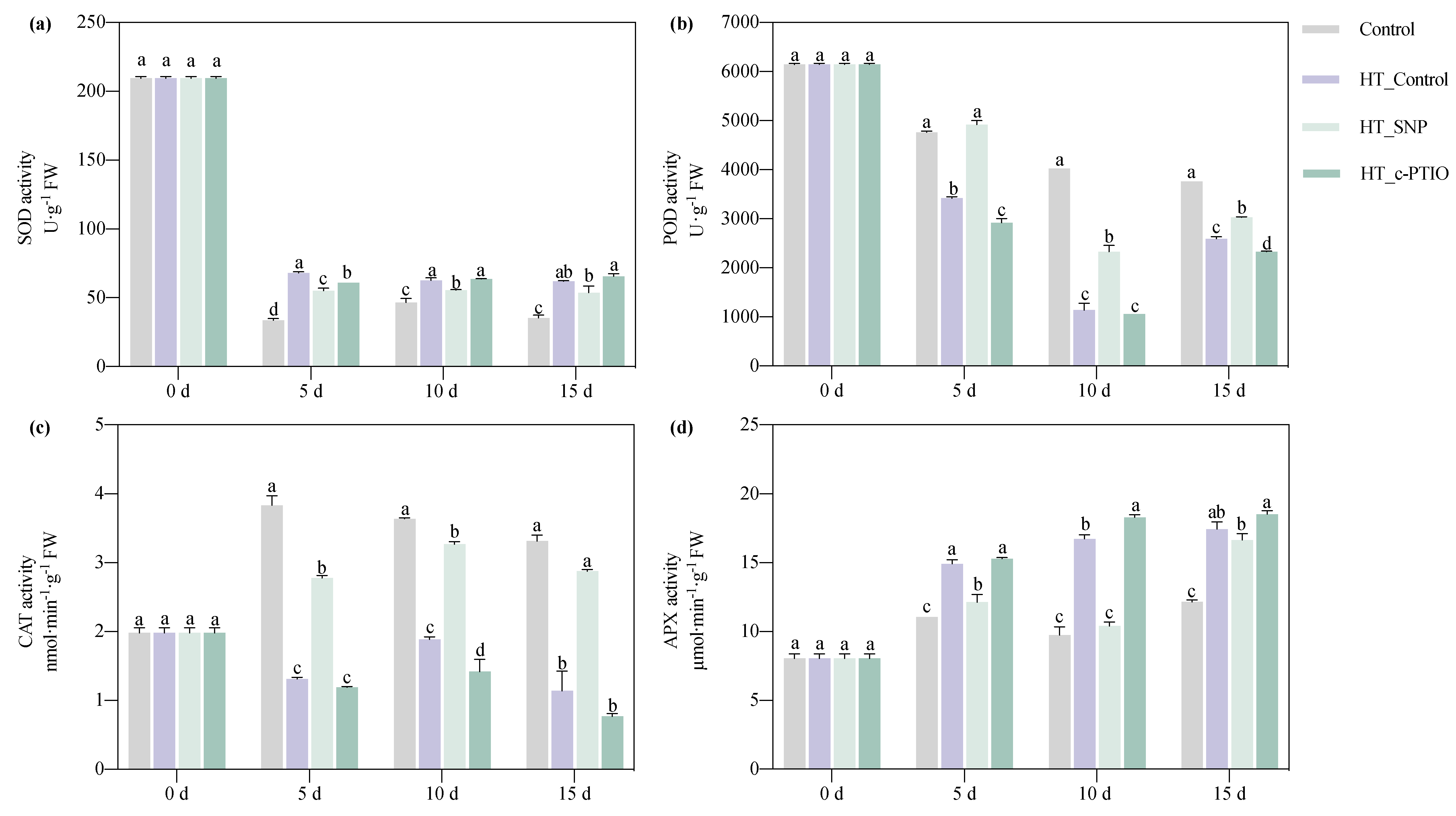 Horticulturae 10 00906 g004