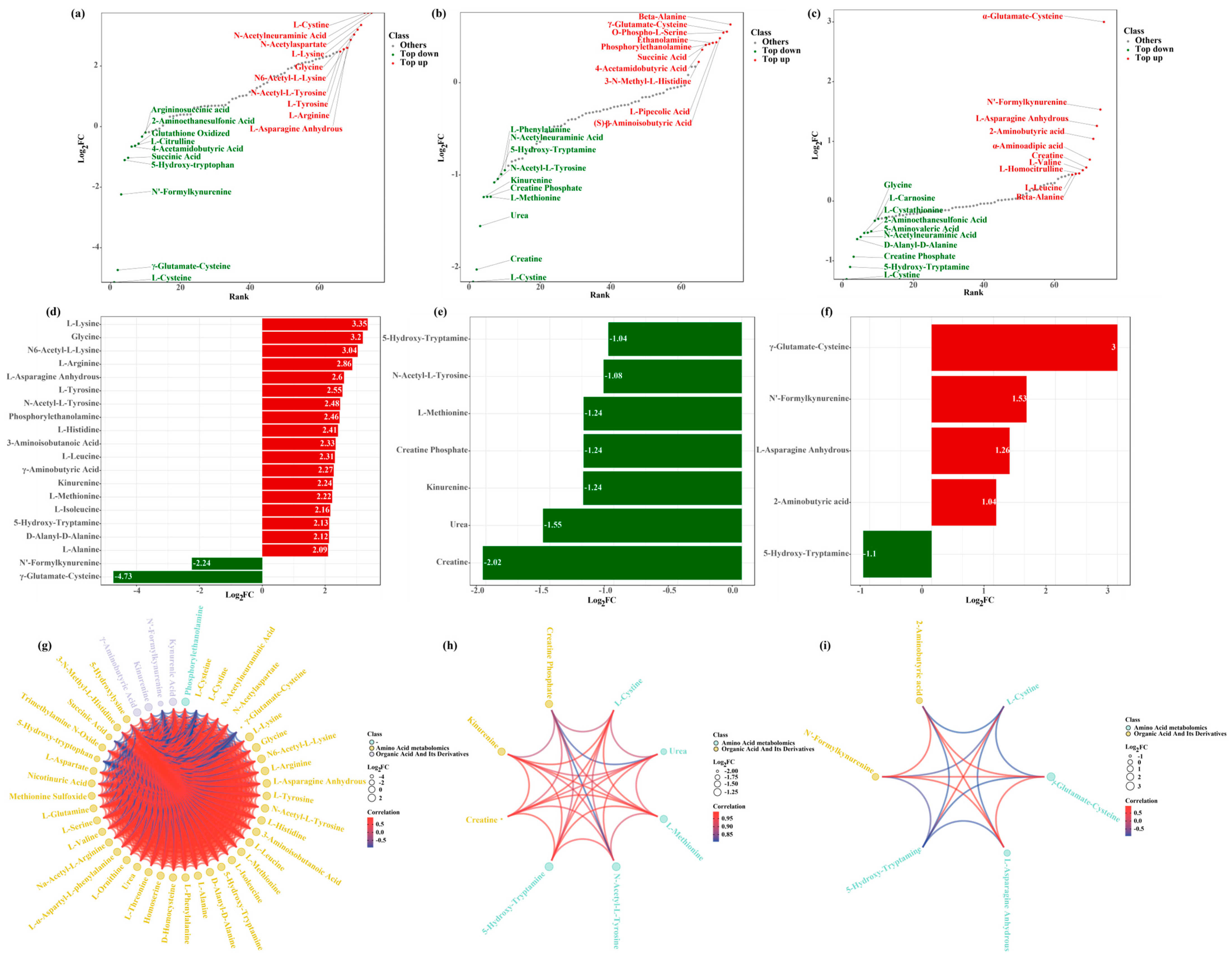 Horticulturae 10 00906 g007