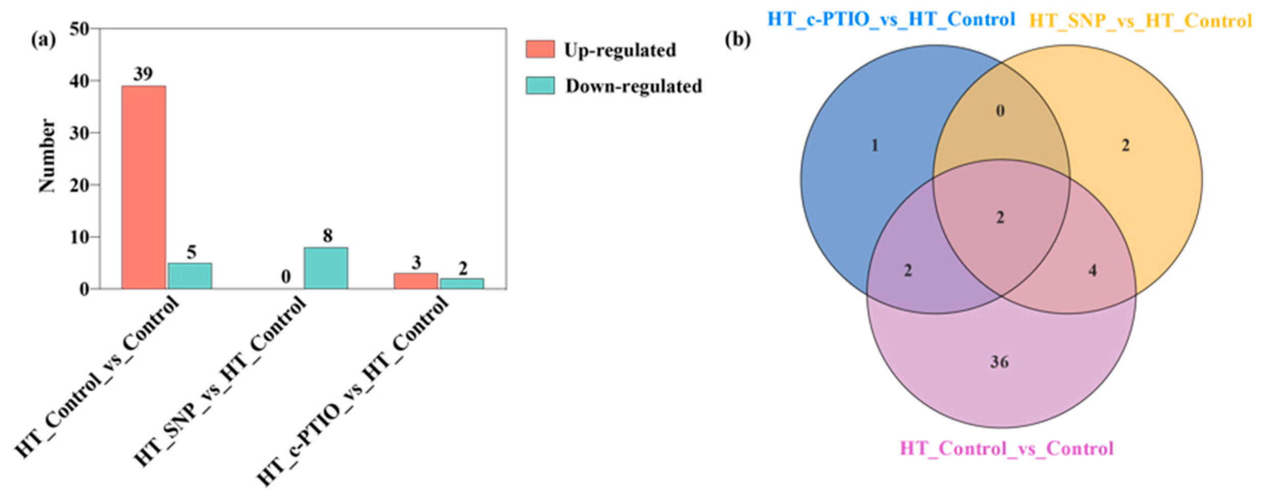 Horticulturae 10 00906 g008