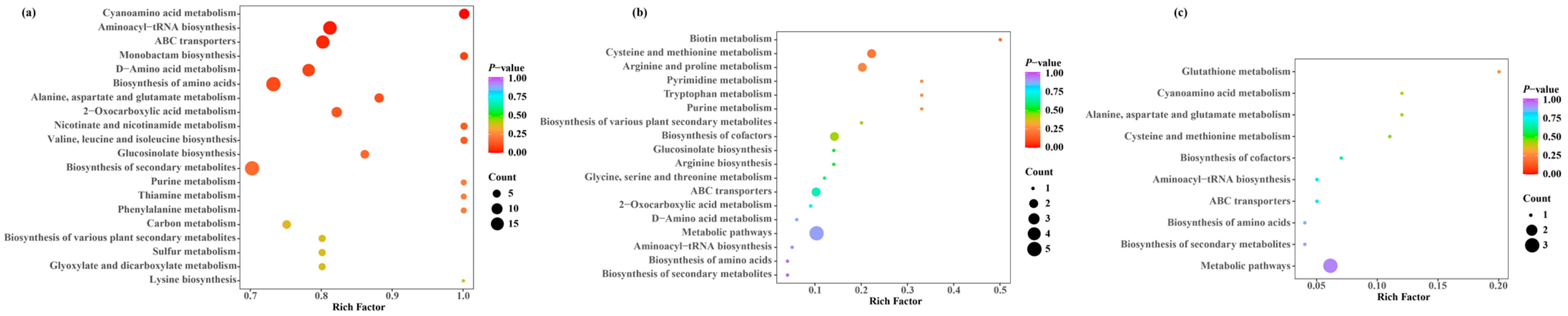 Horticulturae 10 00906 g009