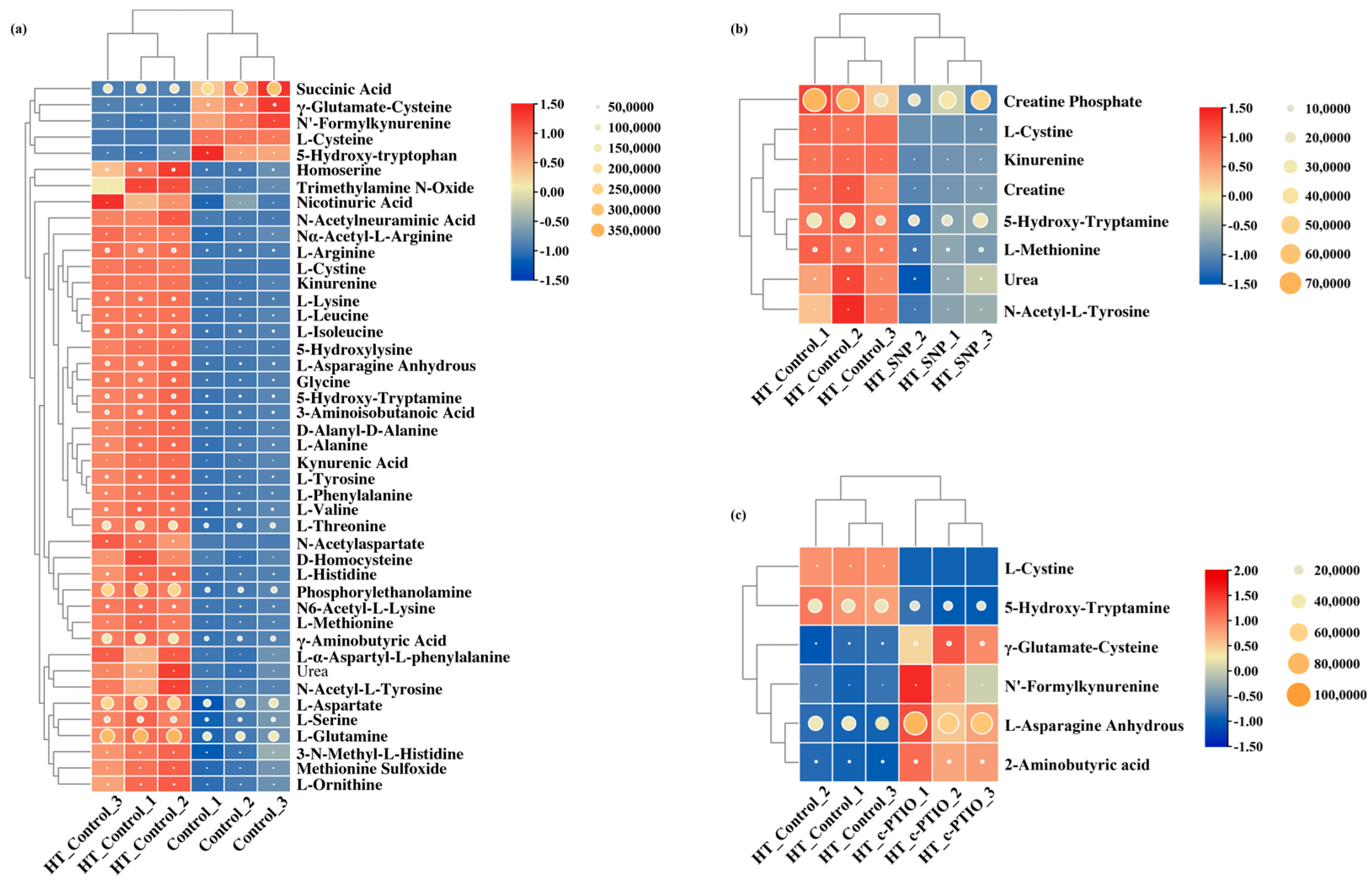 Horticulturae 10 00906 g010