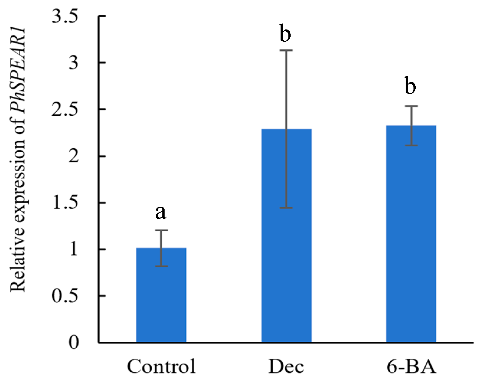 Horticulturae 10 00912 g003