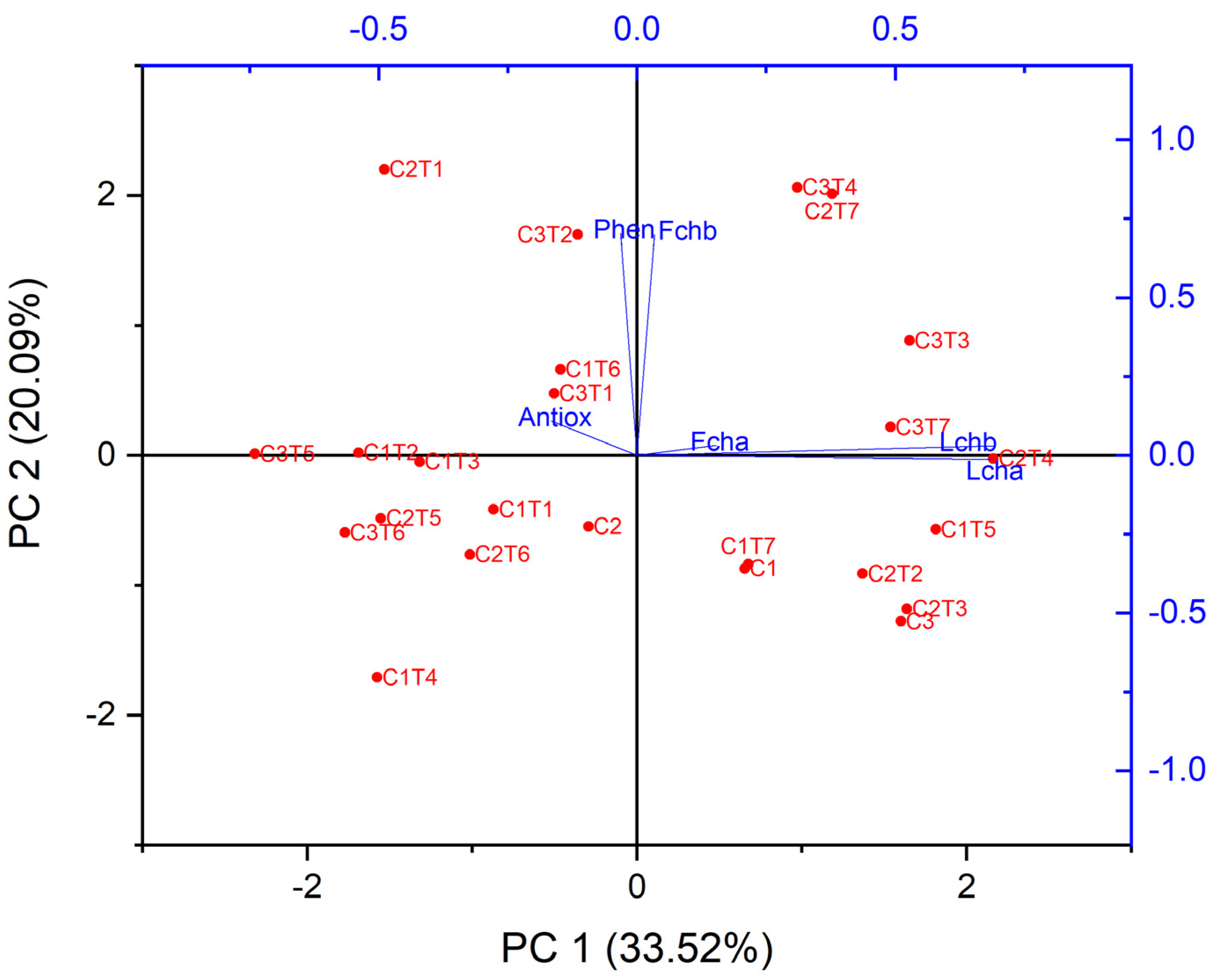Horticulturae 10 00913 g011