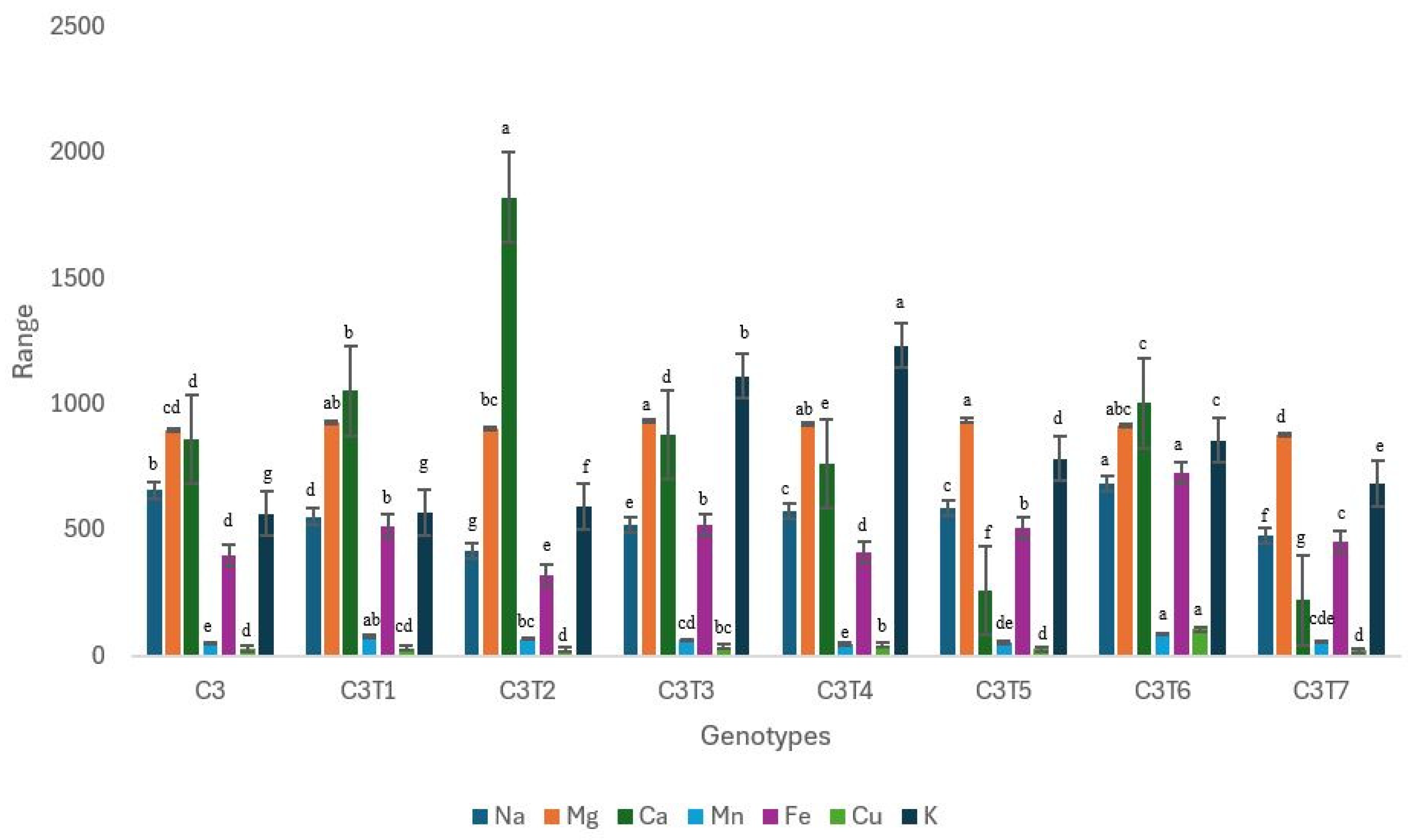 Horticulturae 10 00913 g015