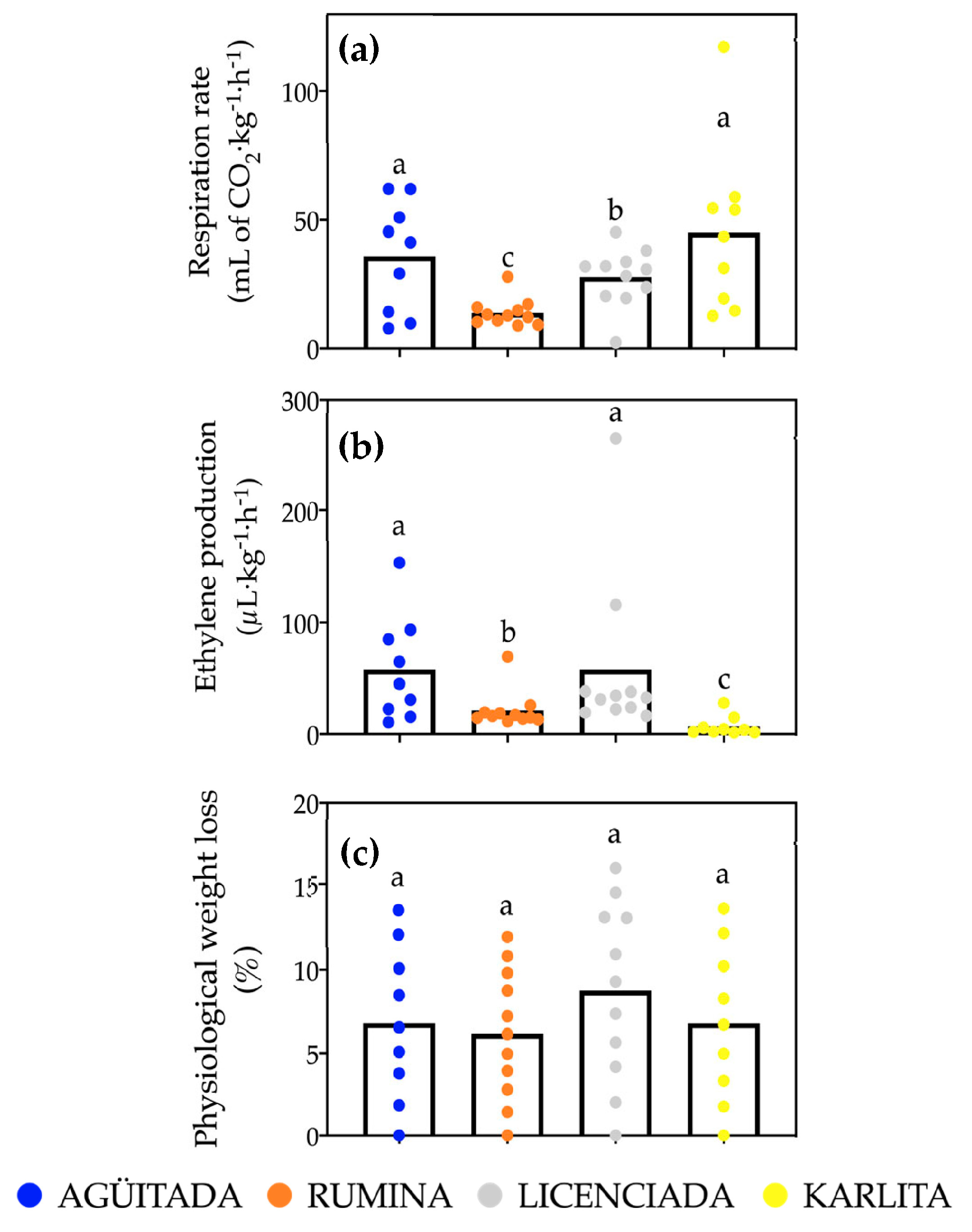 Horticulturae 10 00918 g003 Horticulturae 10 00918 g003