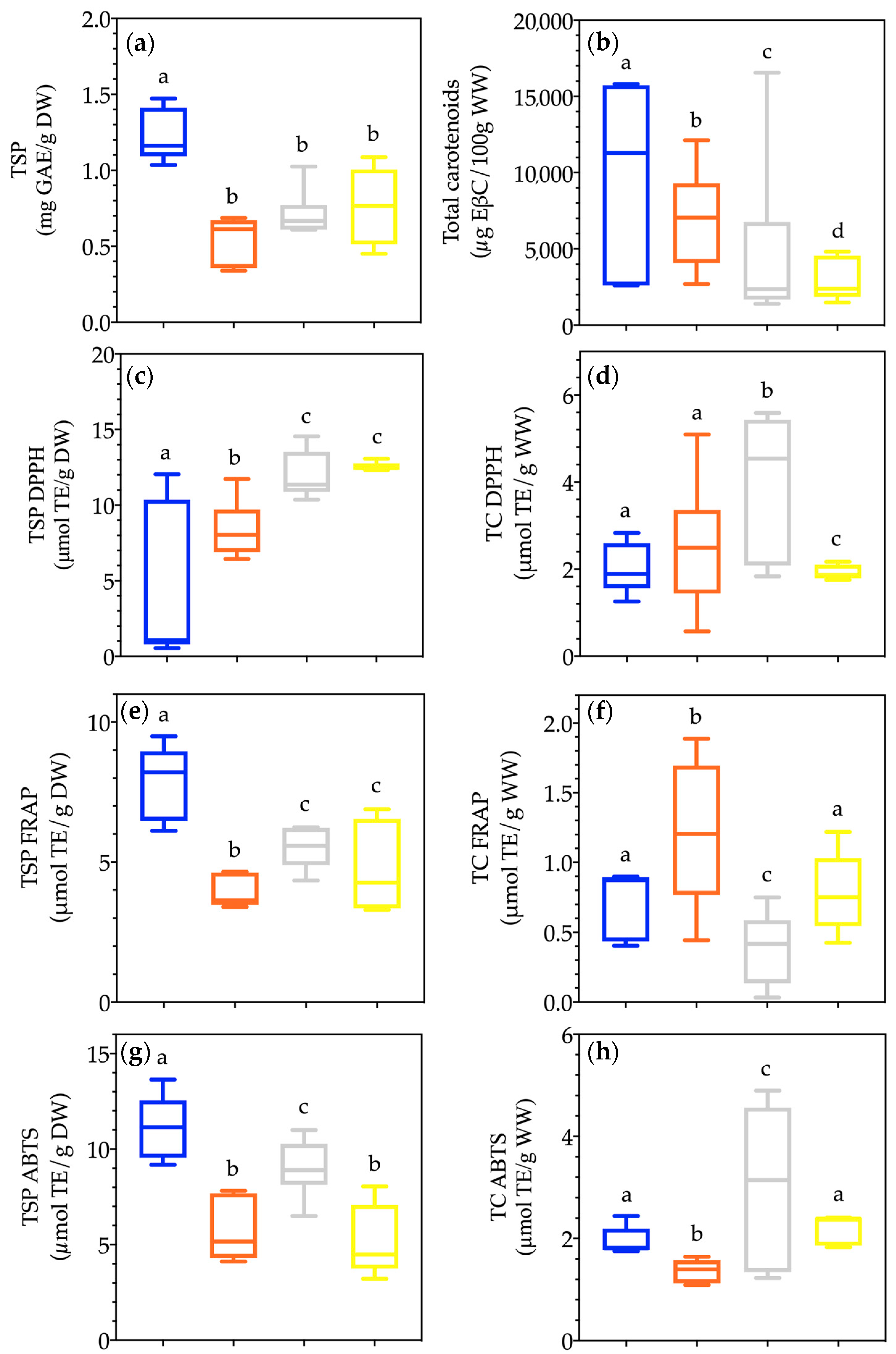 Horticulturae 10 00918 g005 Horticulturae 10 00918 g005