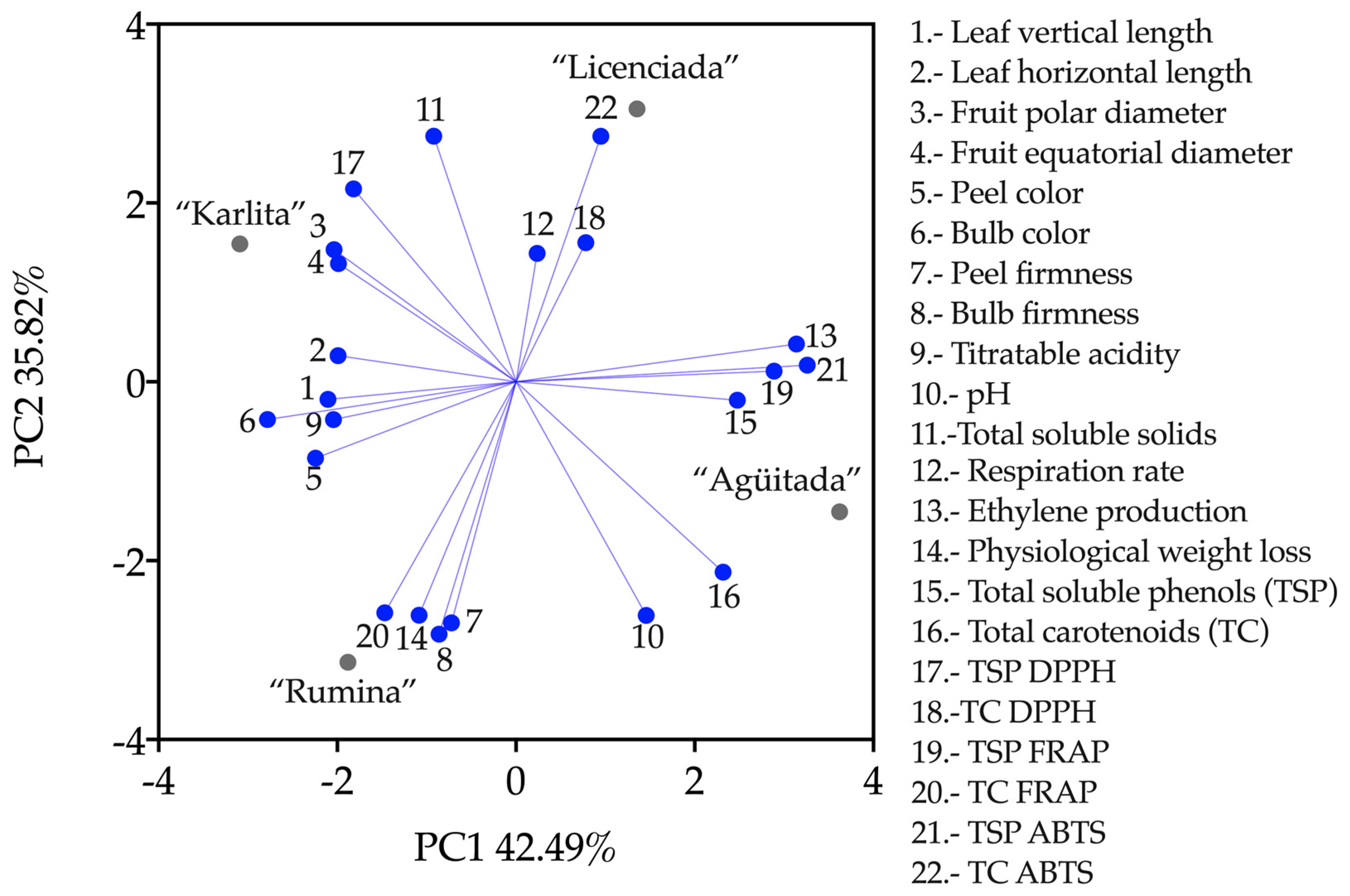 Horticulturae 10 00918 g006 Horticulturae 10 00918 g006