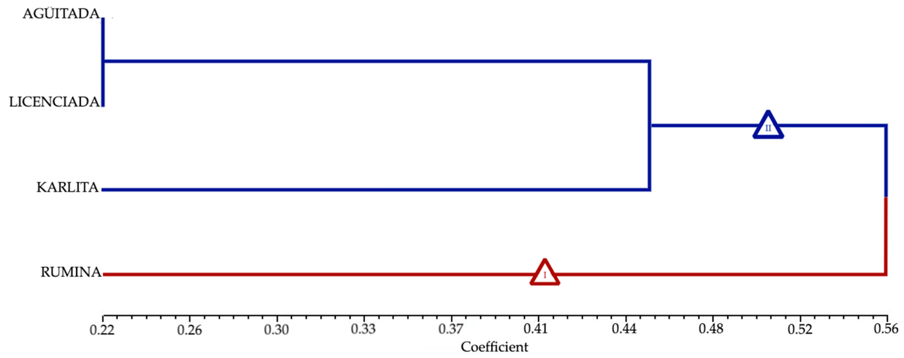 Horticulturae 10 00918 g007 Horticulturae 10 00918 g007
