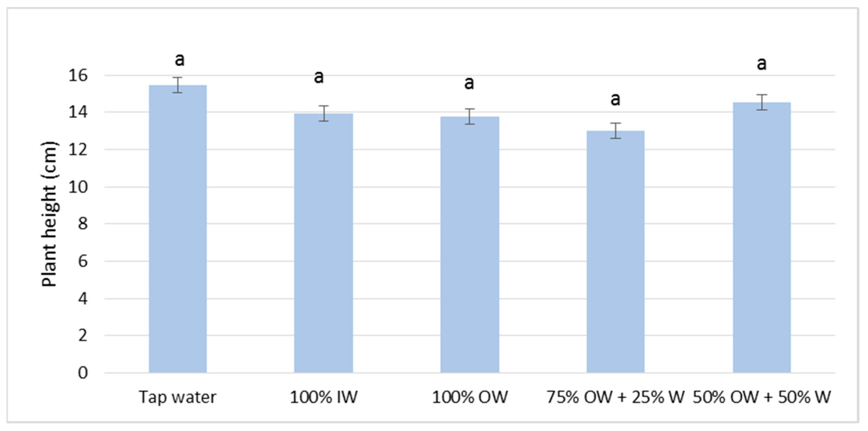 Horticulturae 10 00921 g002