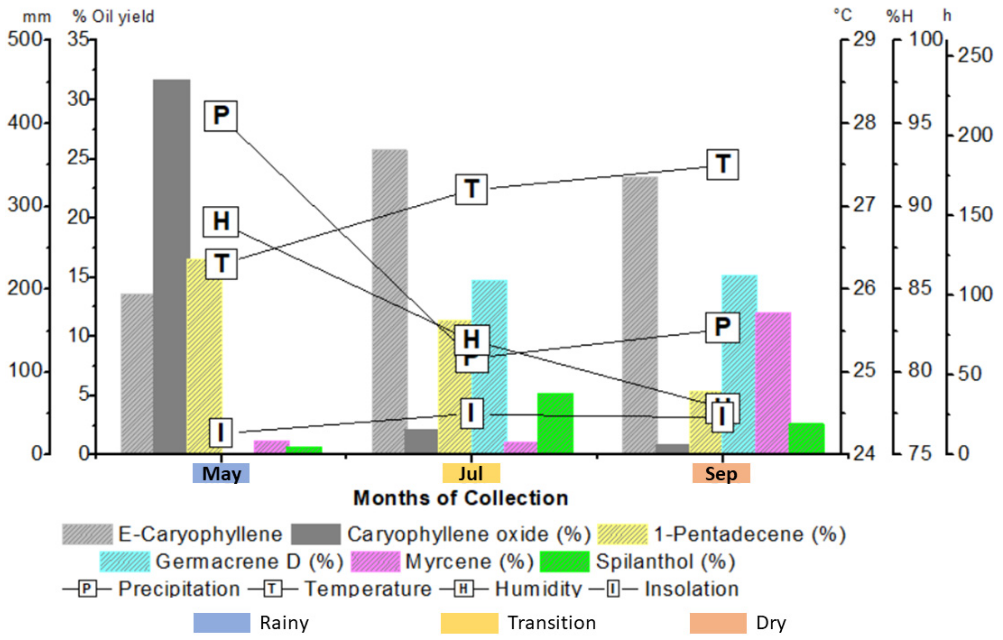 Horticulturae 10 00925 g002 Horticulturae 10 00925 g002