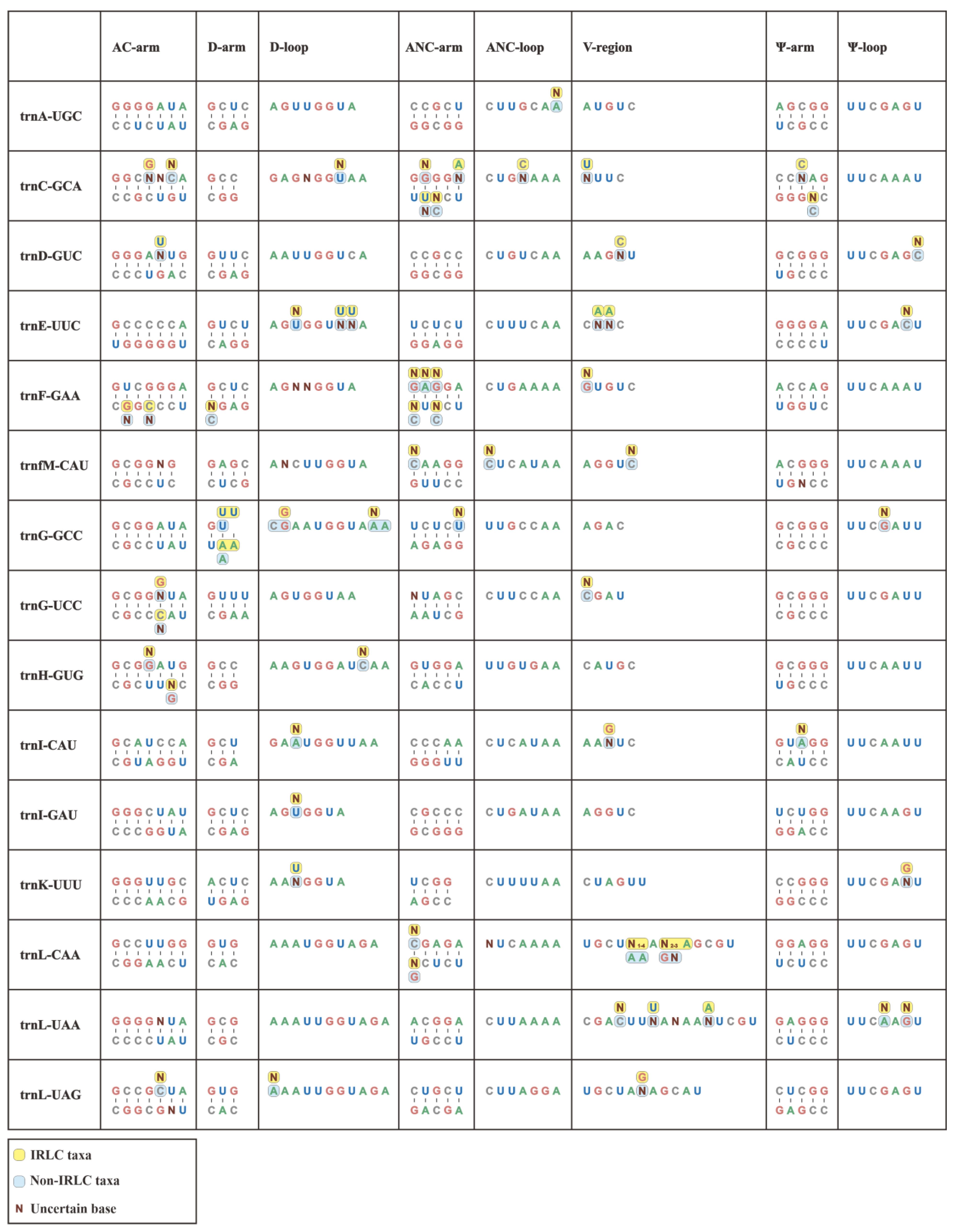 Horticulturae 10 00932 g002a Horticulturae 10 00932 g002a
