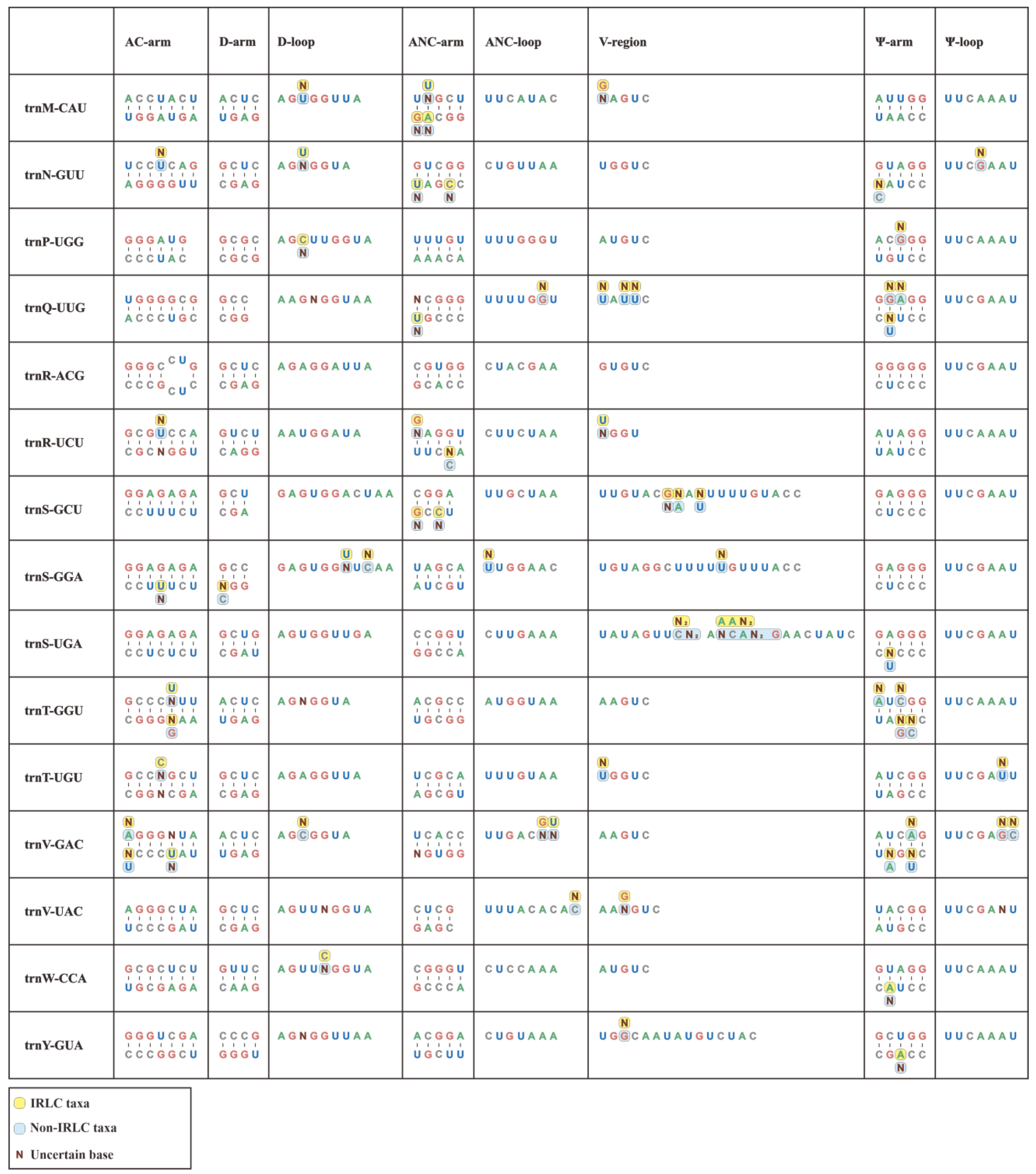 Horticulturae 10 00932 g002b Horticulturae 10 00932 g002b