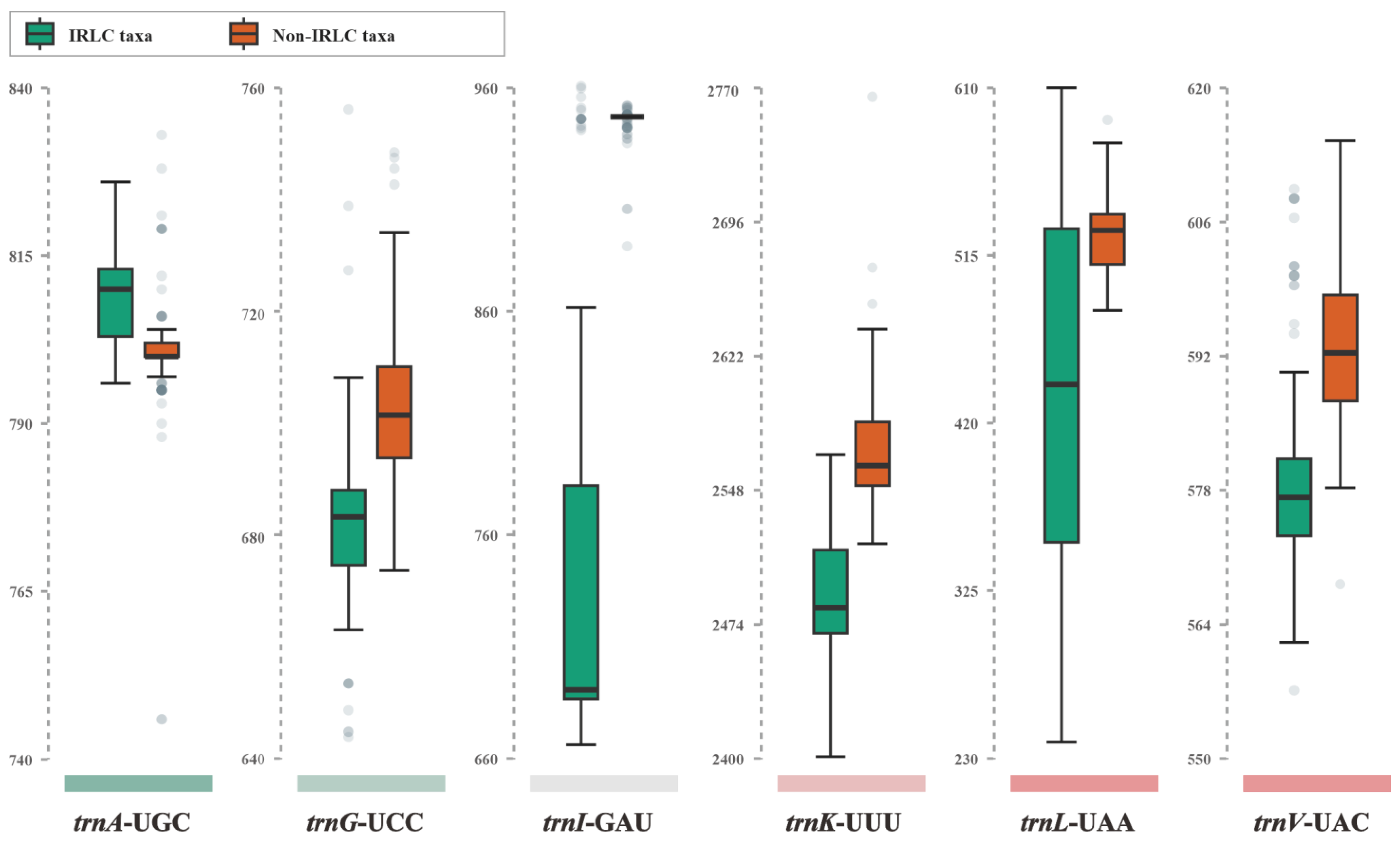 Horticulturae 10 00932 g003 Horticulturae 10 00932 g003