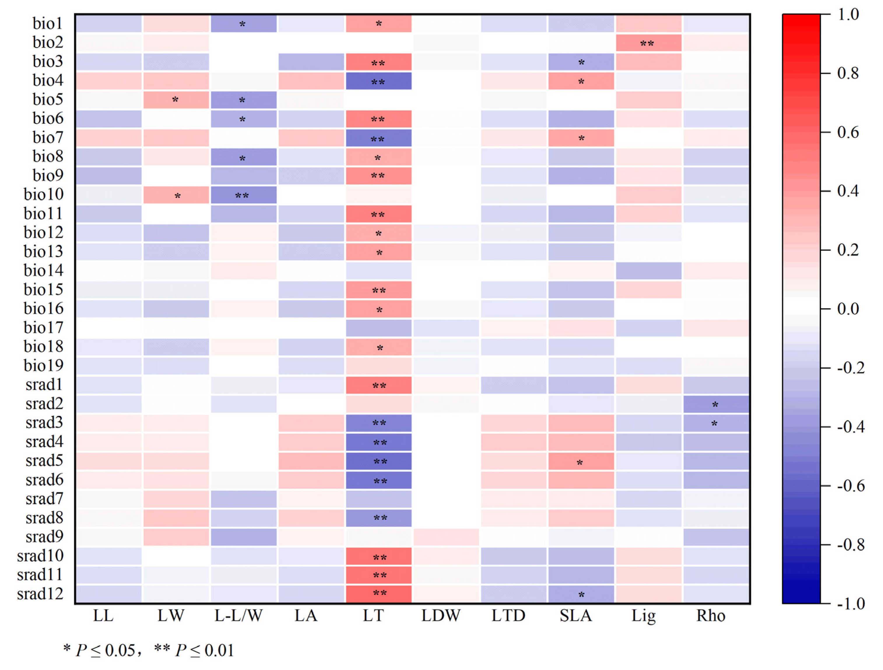 Horticulturae 10 00935 g006