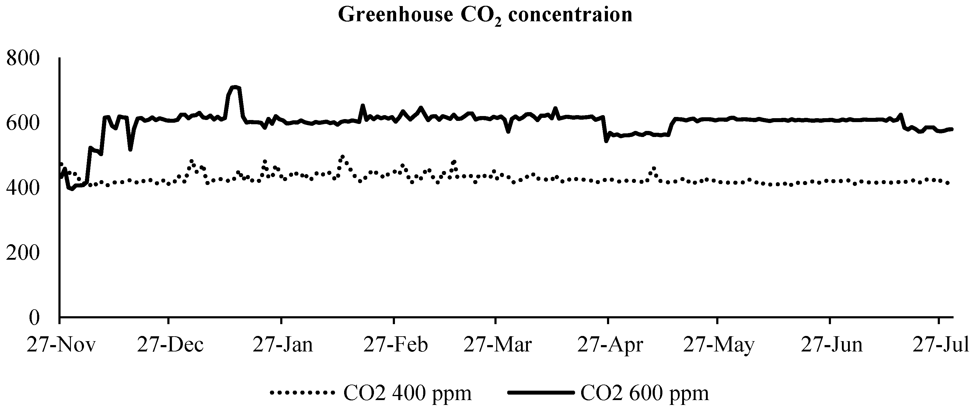 Horticulturae 10 00941 g001