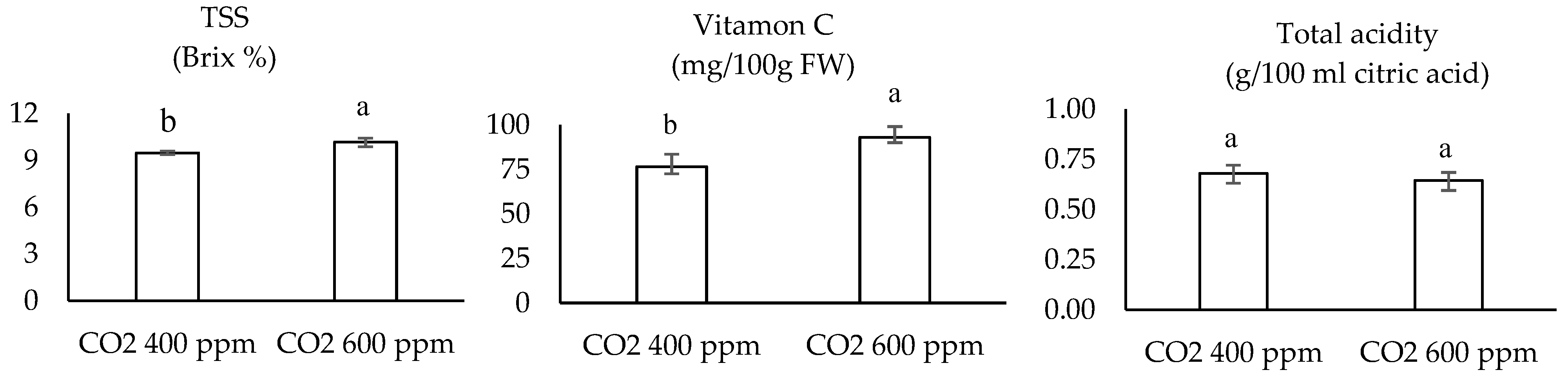 Horticulturae 10 00941 g003