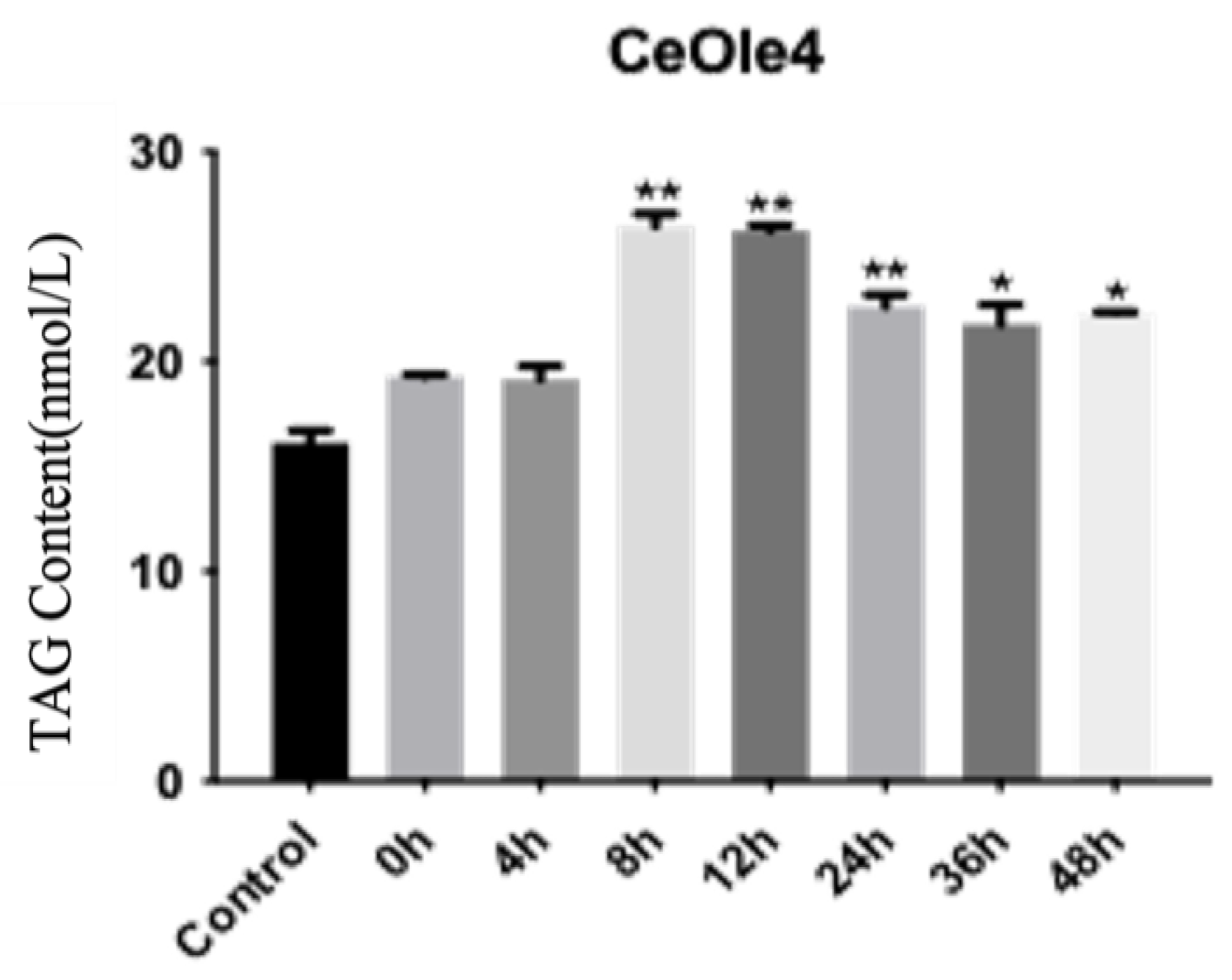 Horticulturae 10 00945 g006