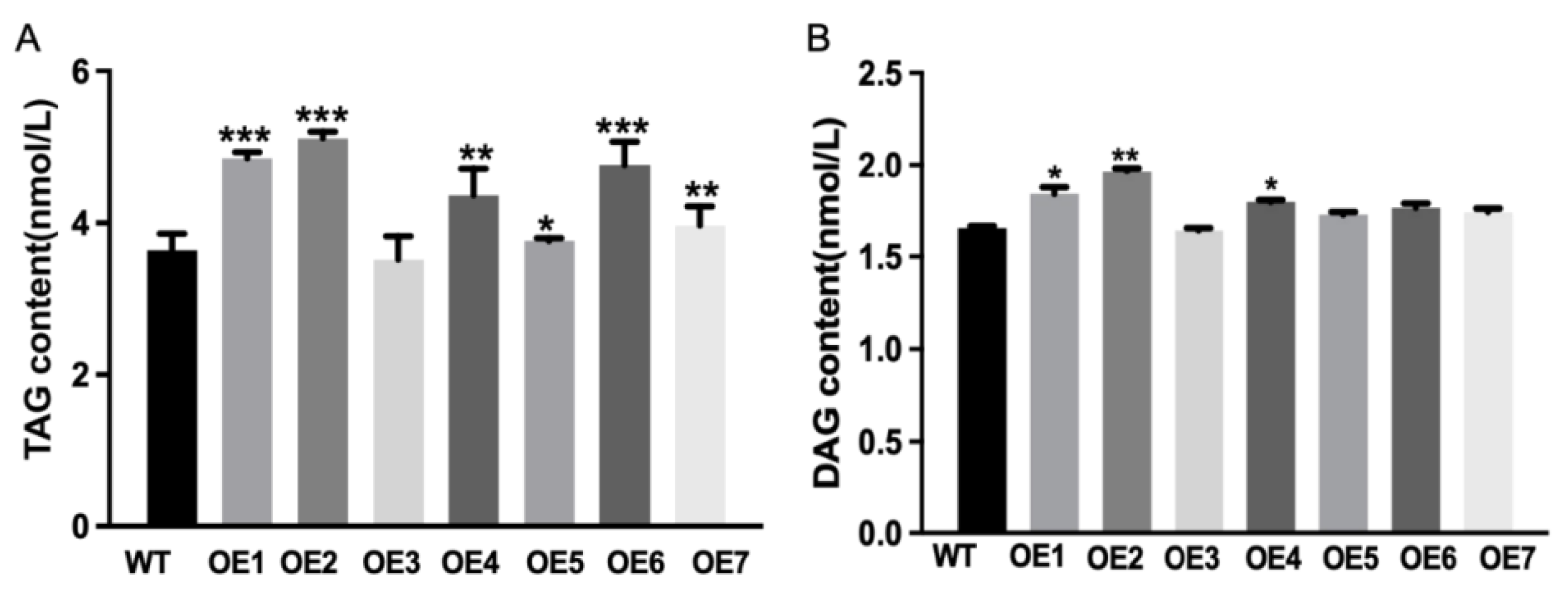Horticulturae 10 00945 g008